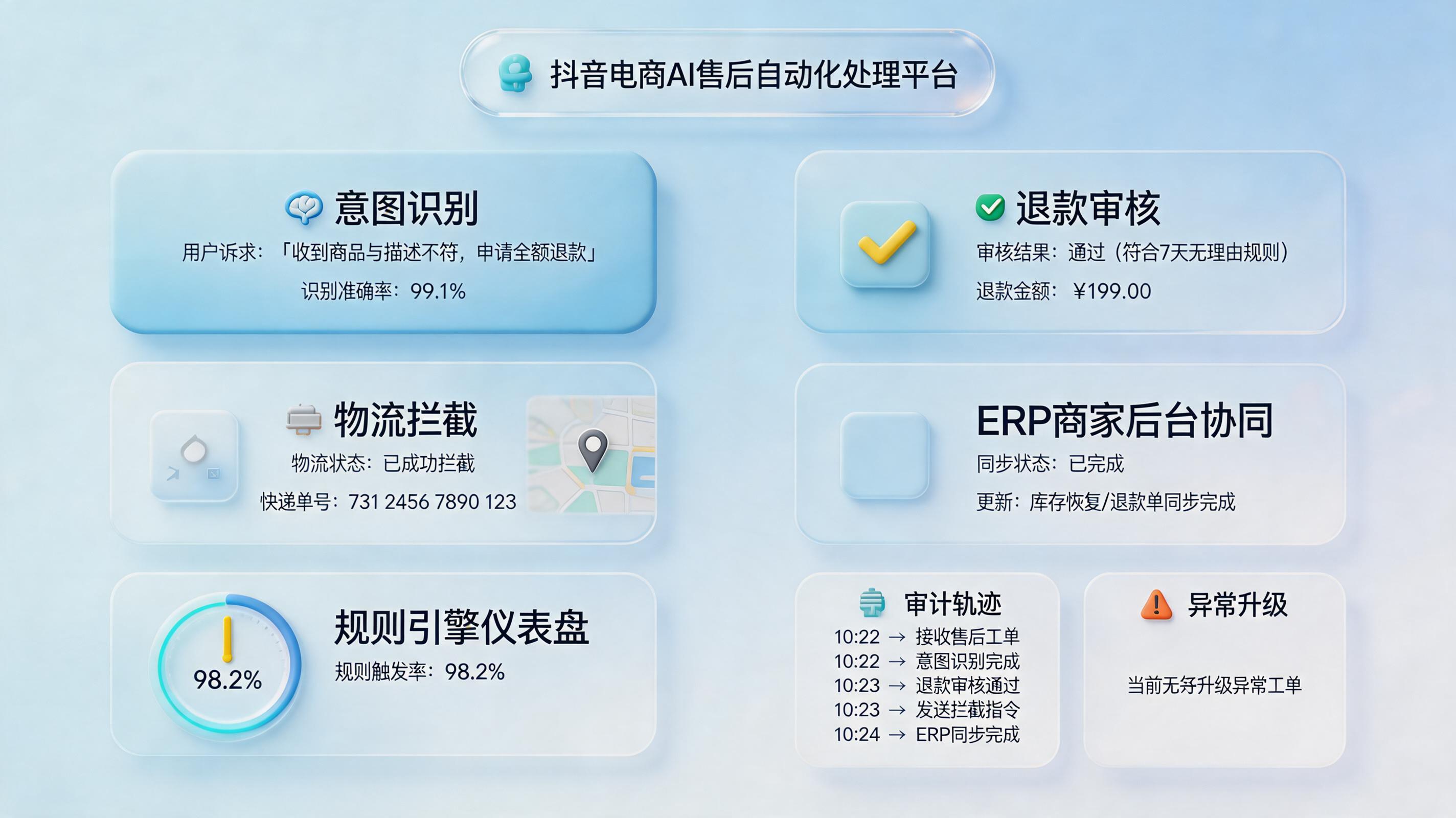 抖音小店的售后工单怎么实现全流程自动化处理？智能分单闭环执行_主图