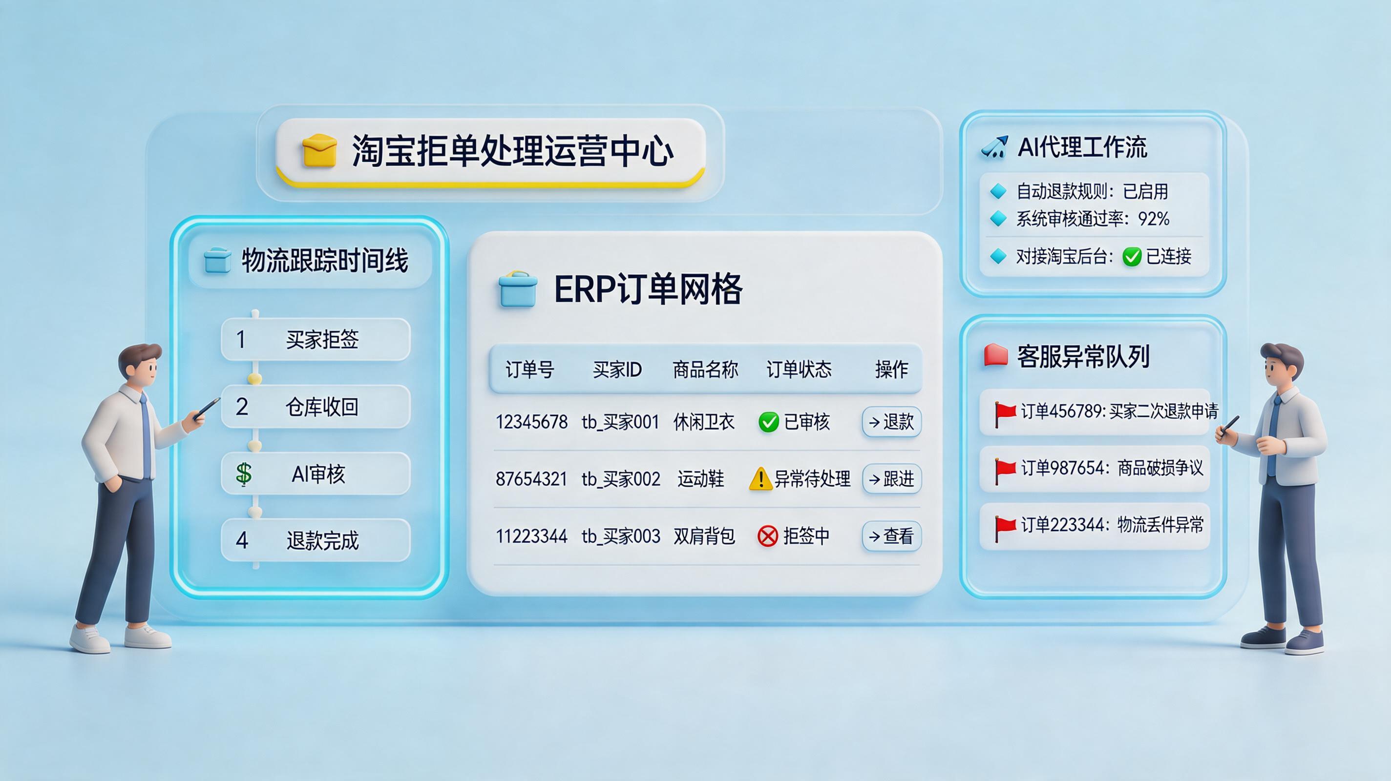 淘宝店铺买家拒收的订单怎么实现自动化处理？规则判断与售后闭环_主图