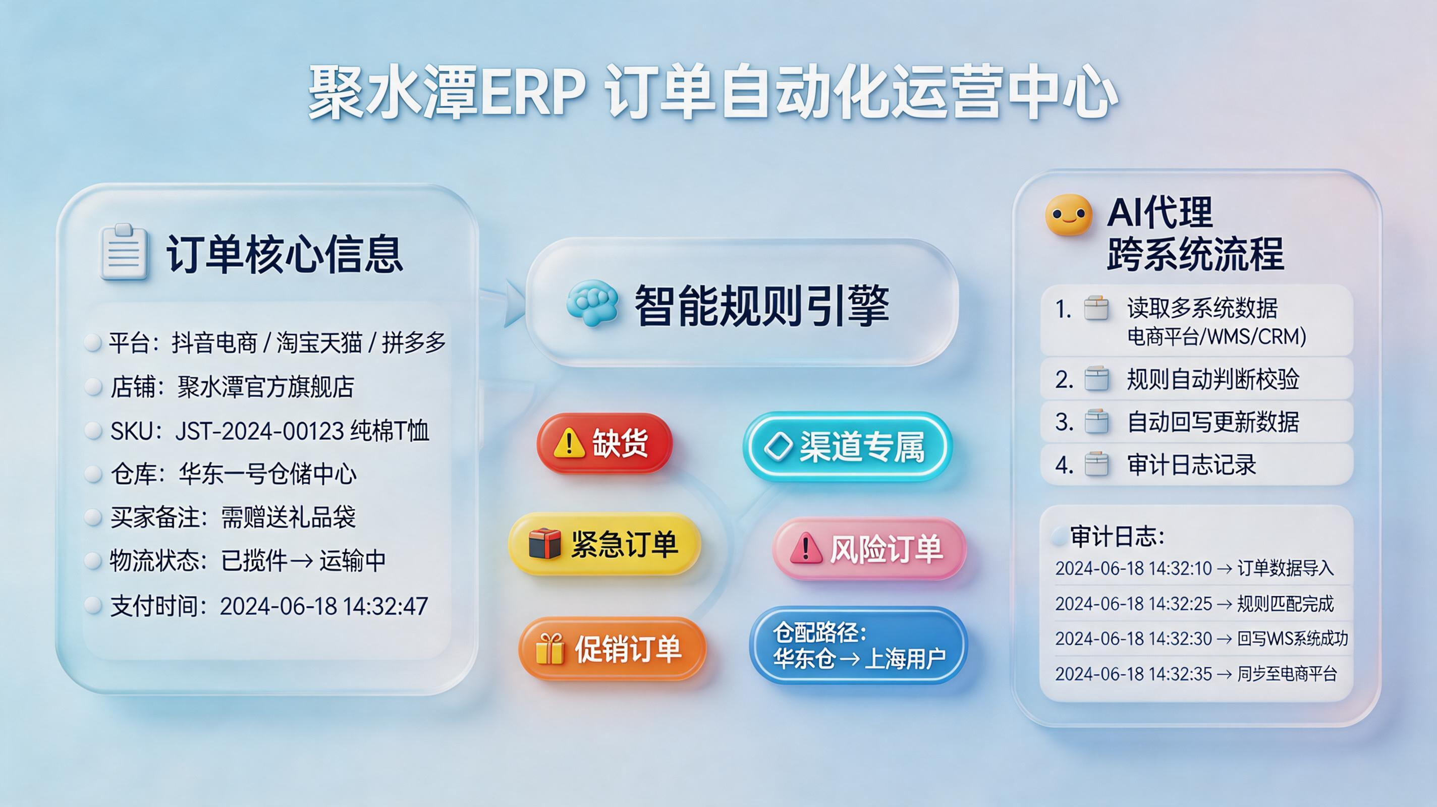 聚水潭的订单怎么按规则实现自动打标分类？三步搭好自动分单_主图