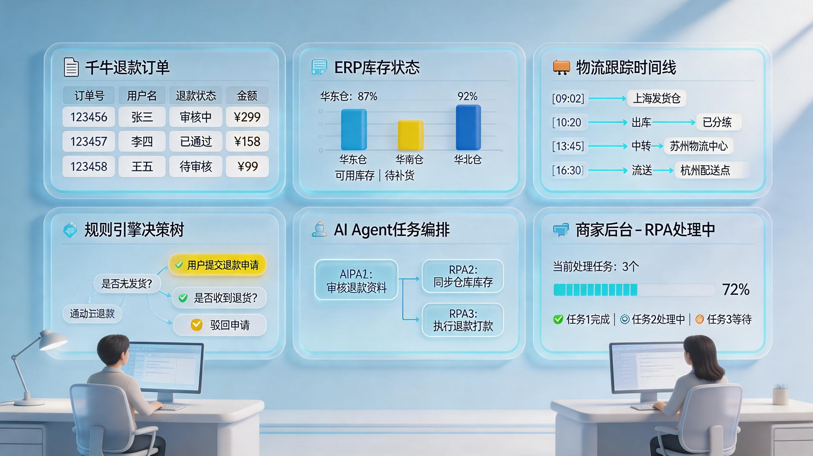 千牛后台的退款订单怎么实现自动化处理？规则引擎加数字员工_主图