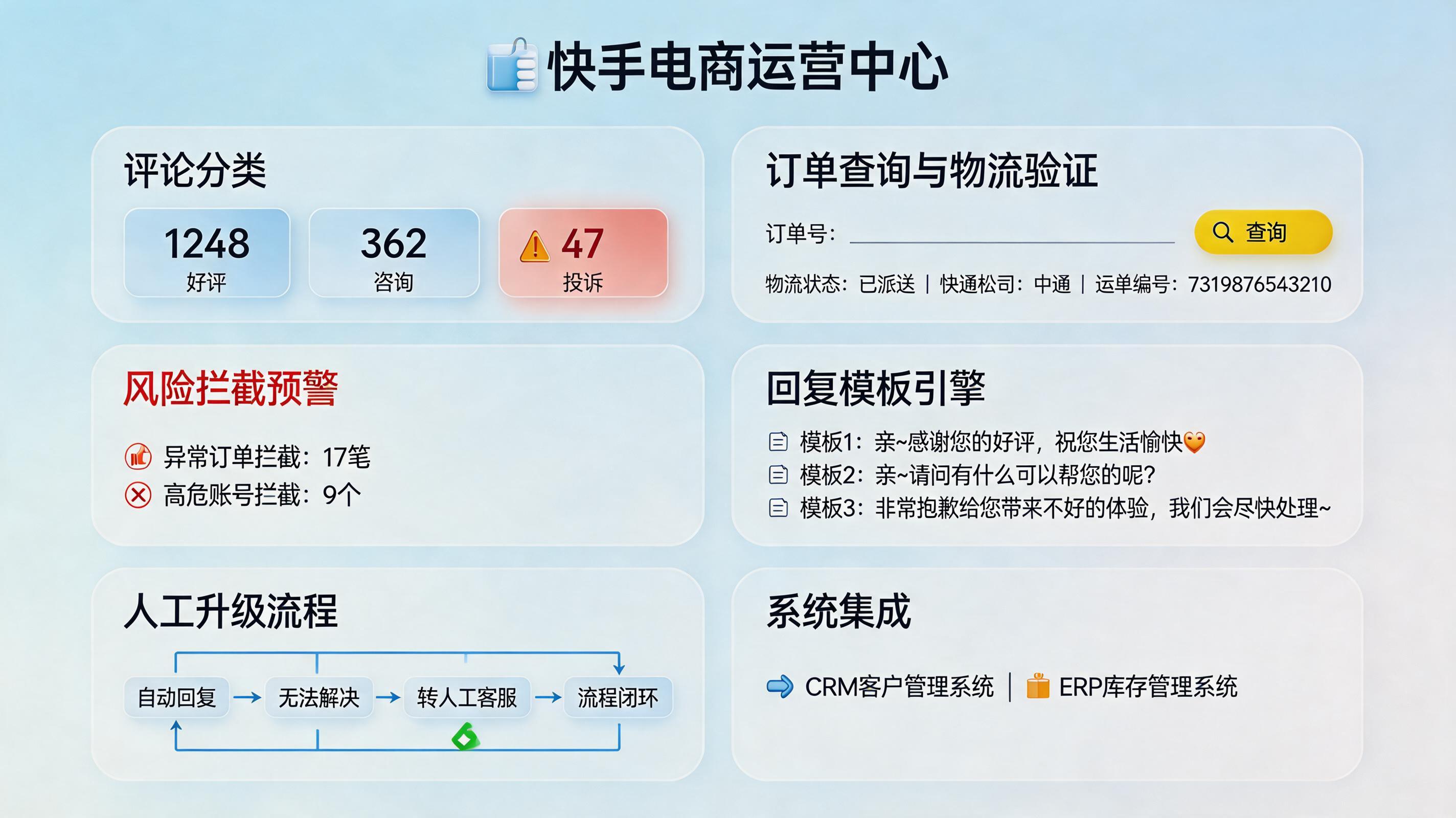 快手小店的用户评价怎么实现自动化回复？流程设计与风险控制_主图