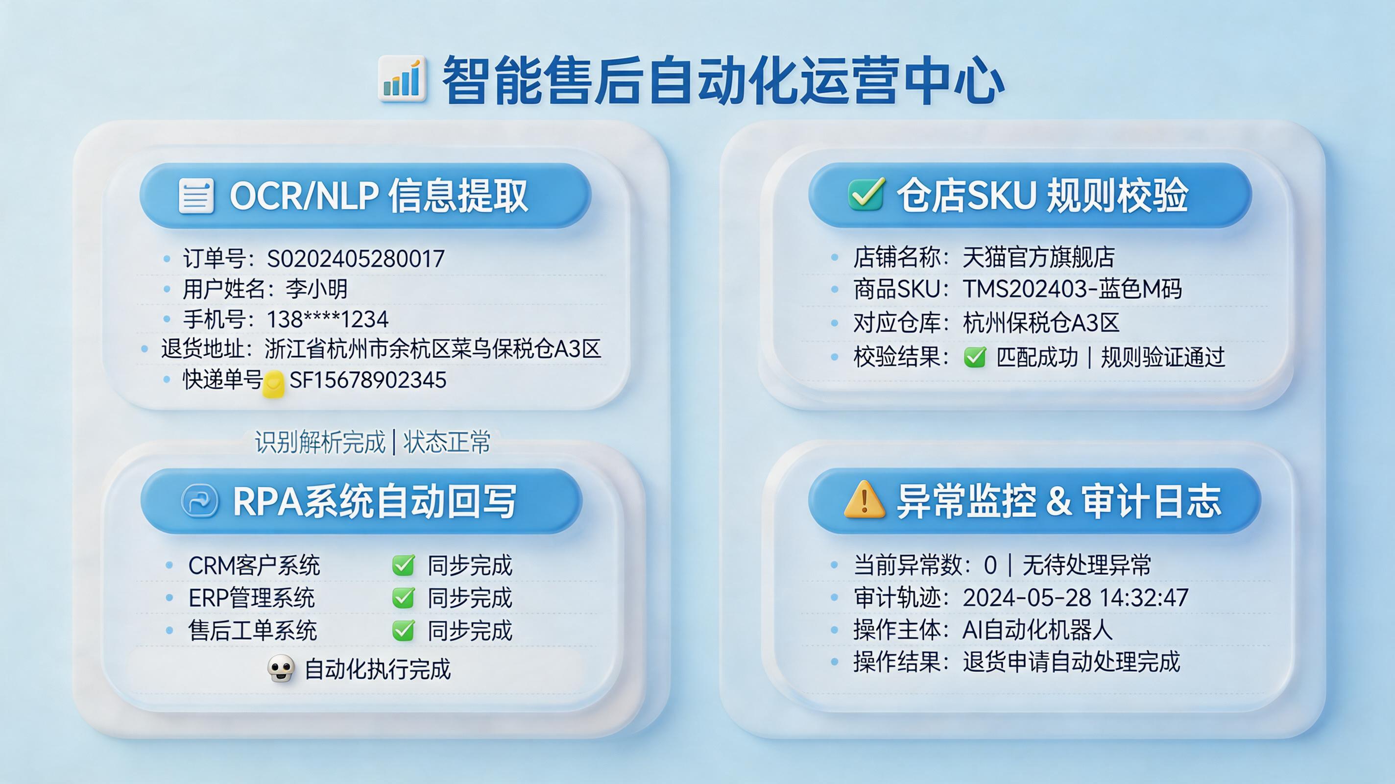用户的退货地址信息怎么实现自动登记？客服售后自动流转_主图