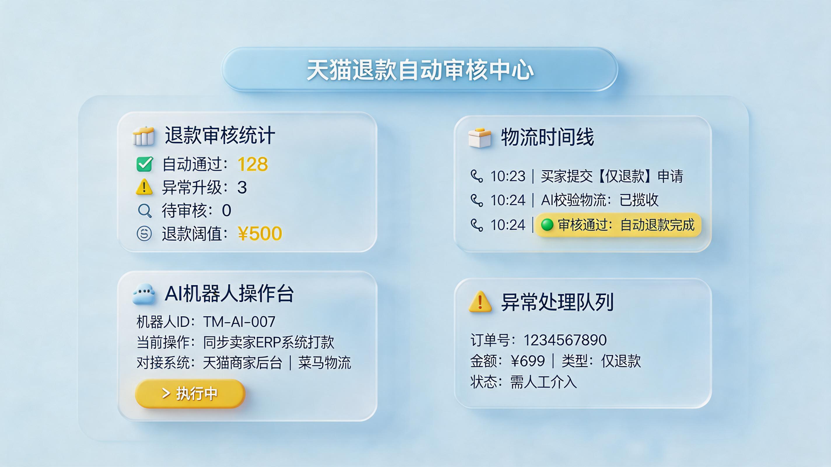 天猫平台的仅退款申请怎么实现自动审核处理？规则分层与自动闭环_主图