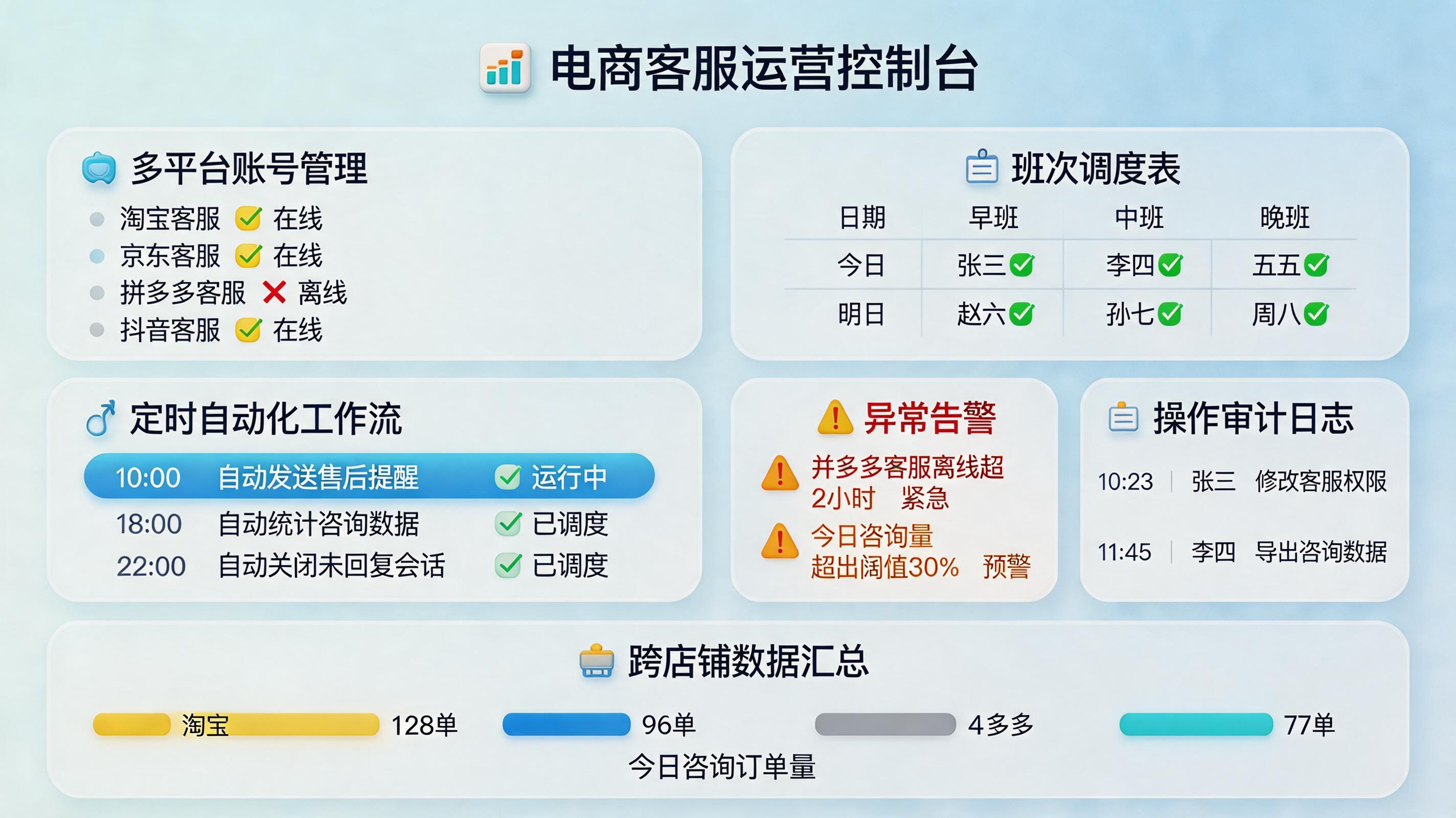 拼多多的多客服账号怎么实现上下班时间自动设置？排班与自动化思路_主图