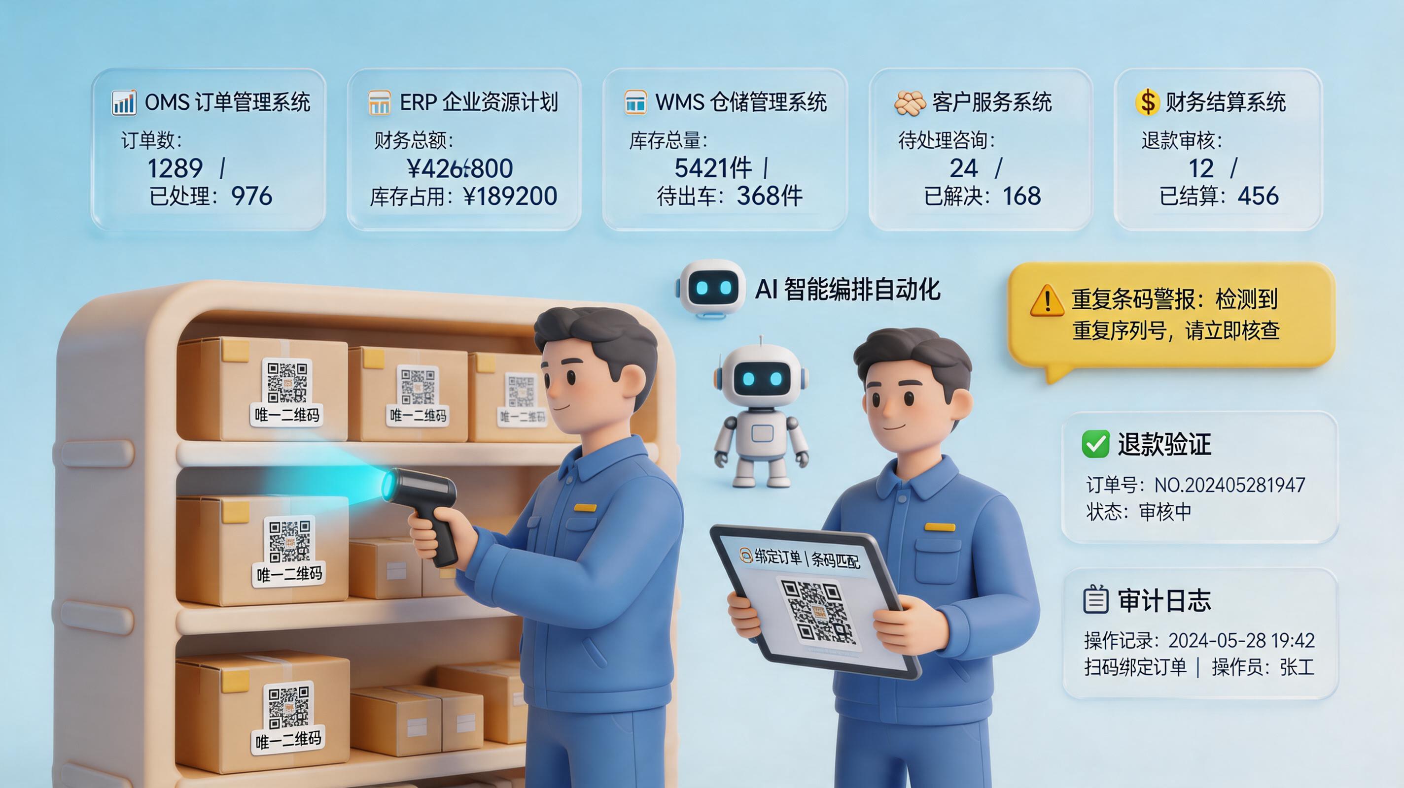 电商订单的一物一码怎么实现自动化处理？系统流程拆解_主图