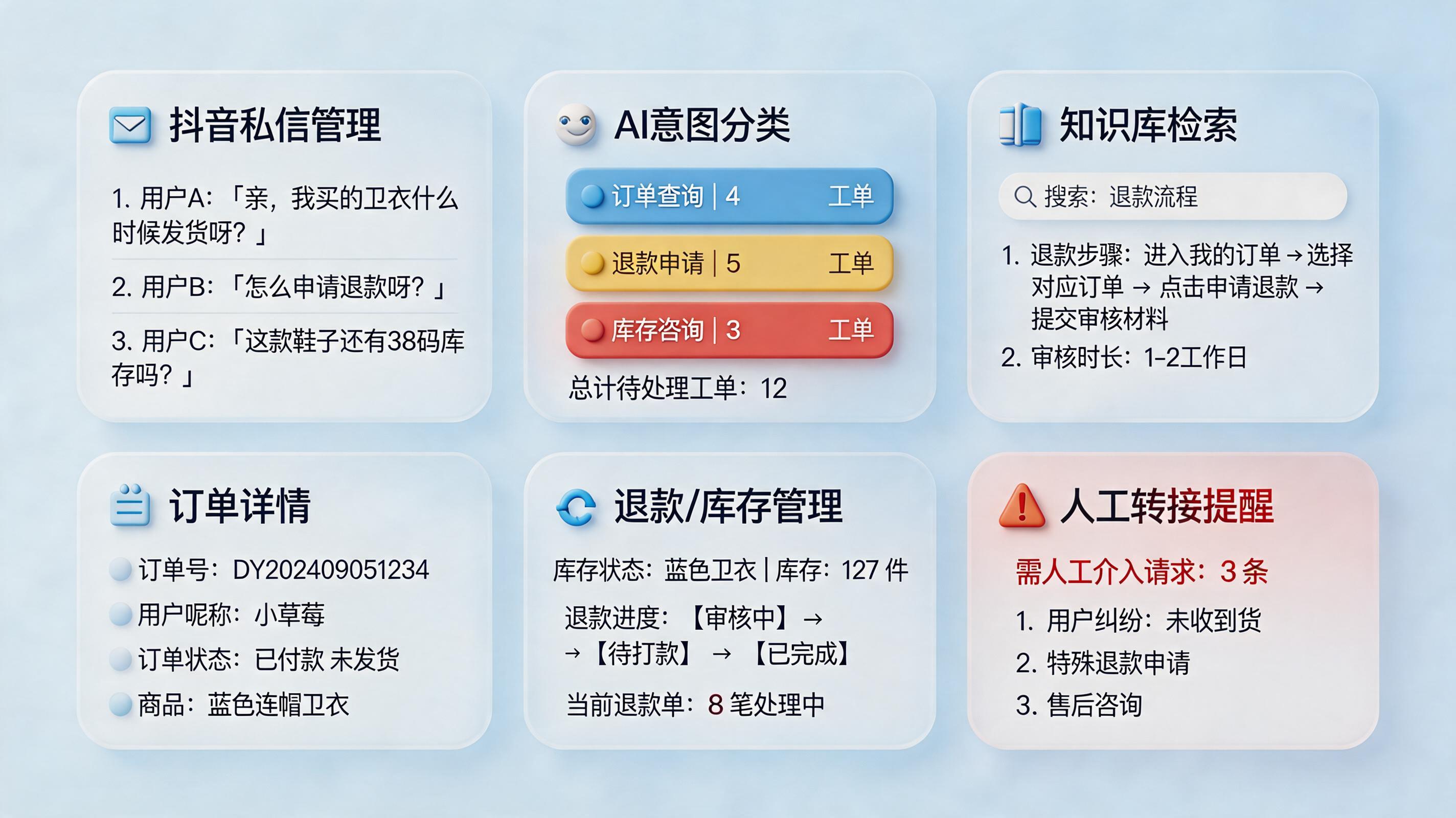 抖音私信的客服咨询怎么实现自动处理并完成工单闭环？流程拆解_主图