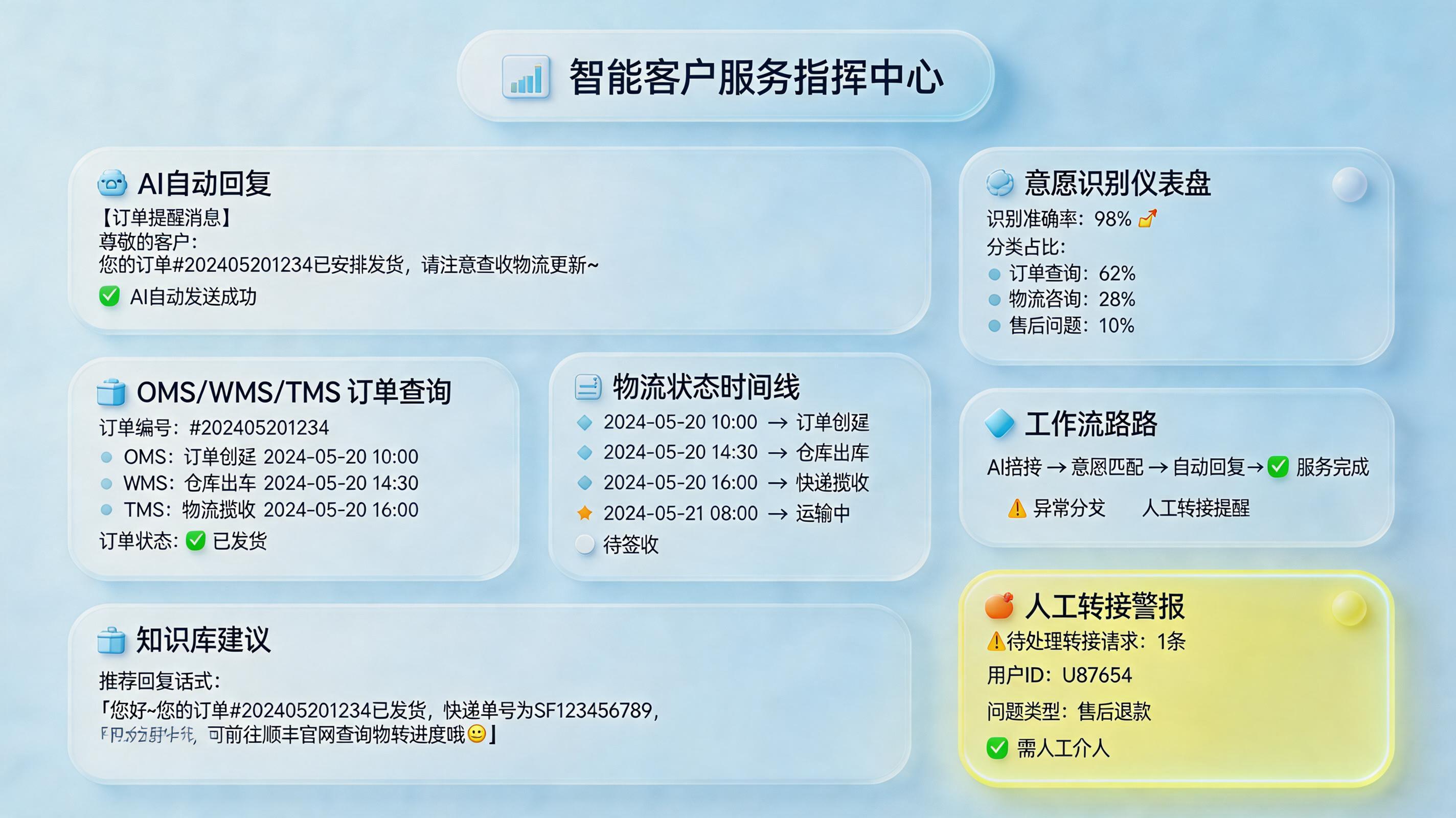 创想 aka 系统的催单消息怎么实现自动回复？闭环方案_主图