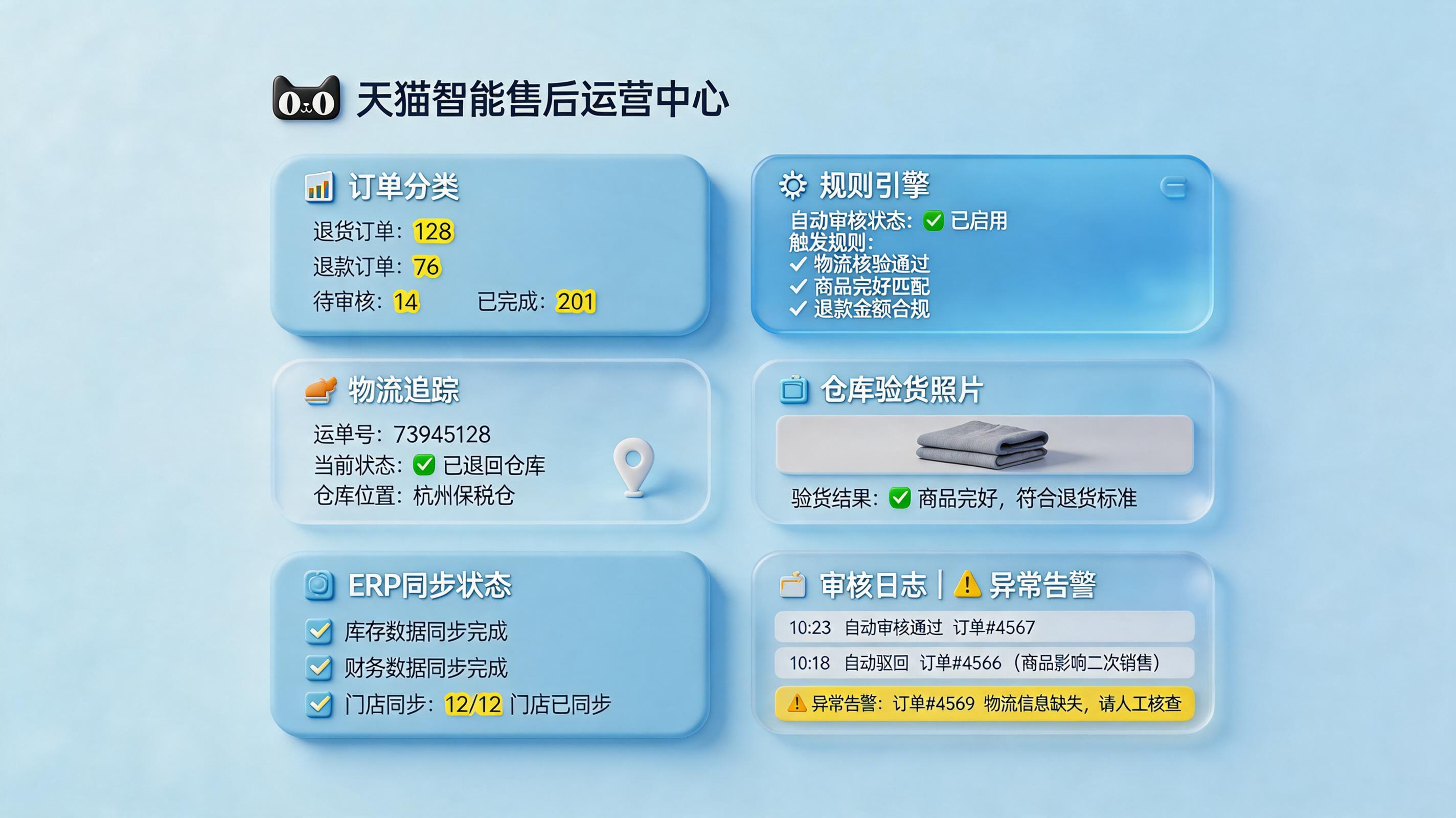 天猫店铺的退货退款订单怎么实现全流程自动化处理？自动化路径_主图
