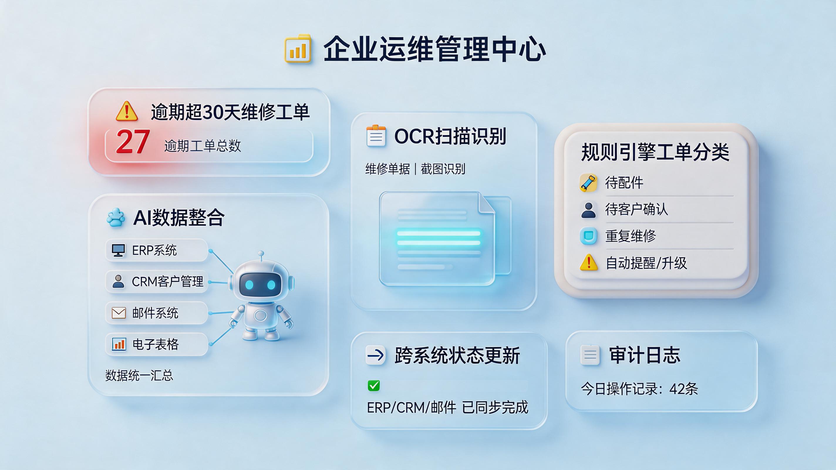 告别逐条核对！超一个月维修中清单自动化处理方法，自动筛单闭环_主图