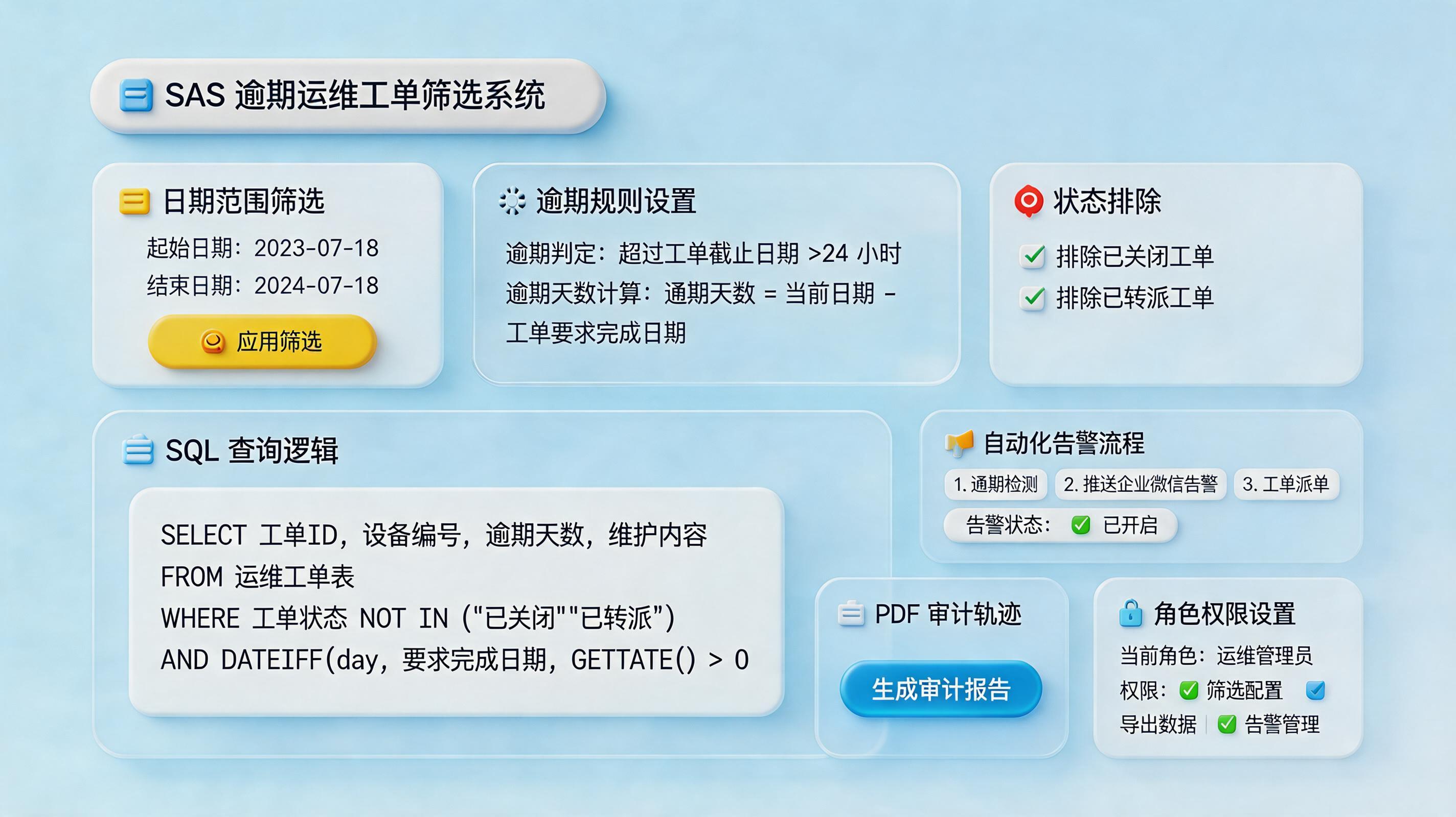 怎么自动筛选SAS里去年至今的超期维修单？规则搭建与自动推送_主图