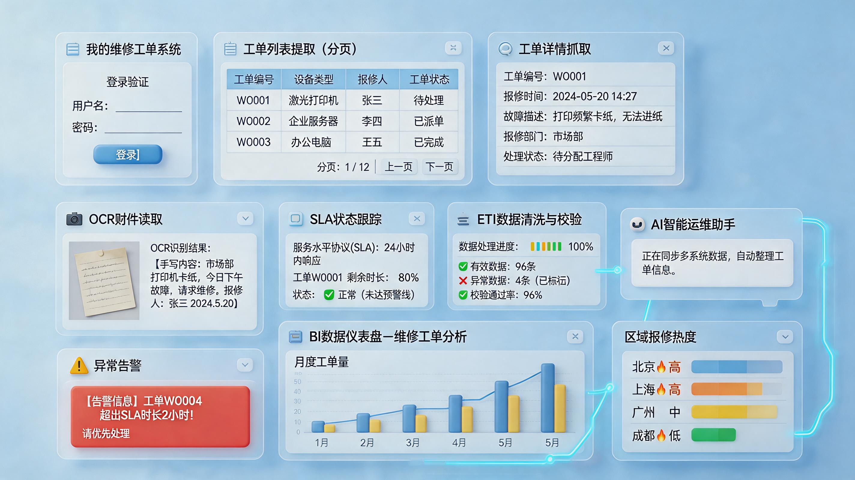 SAS系统【我的维修单】数据自动化采集方案｜维修数据闭环_主图