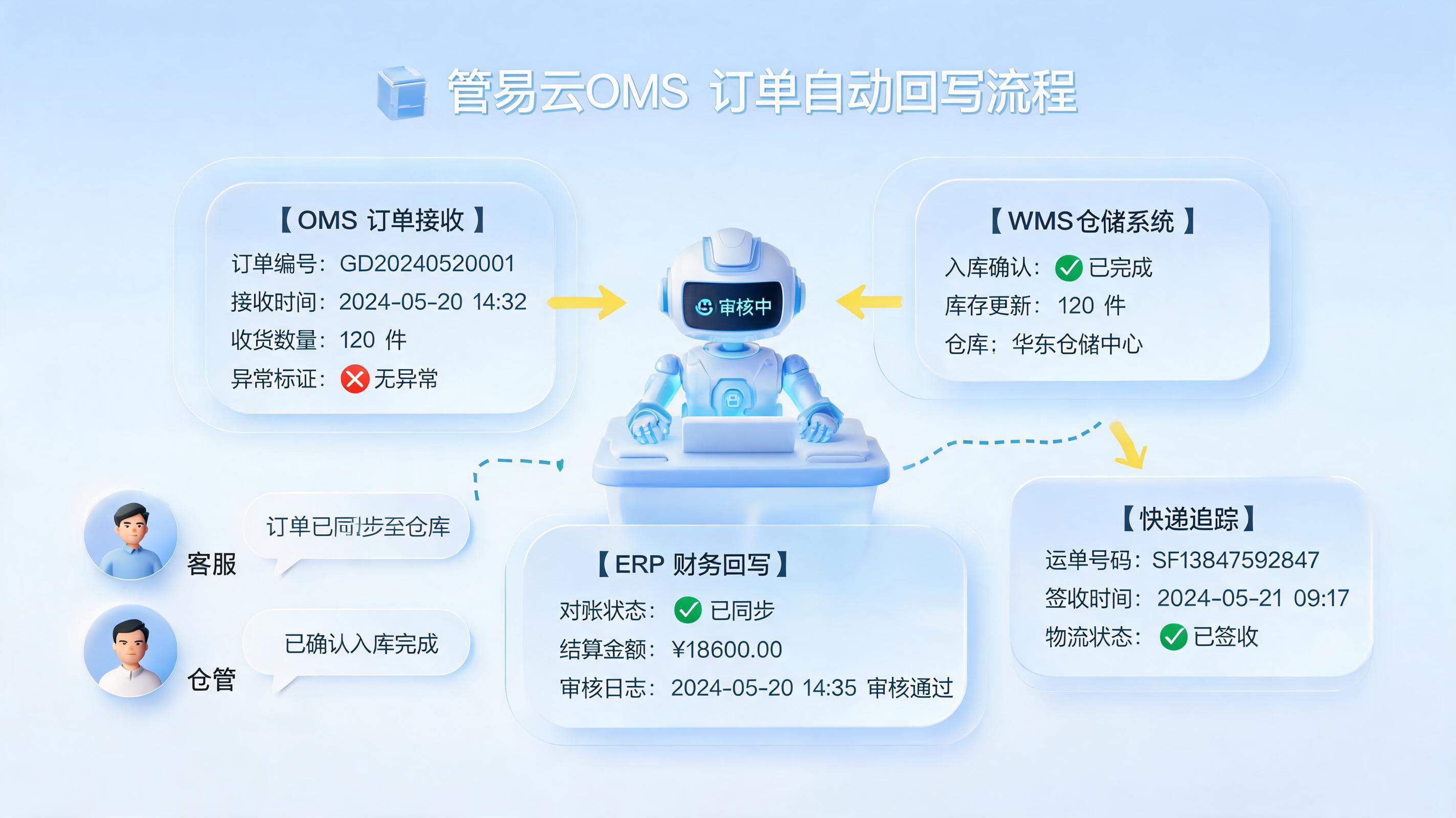 管易OMS订单收货信息自动化回填实现方法，减少漏填错填_主图