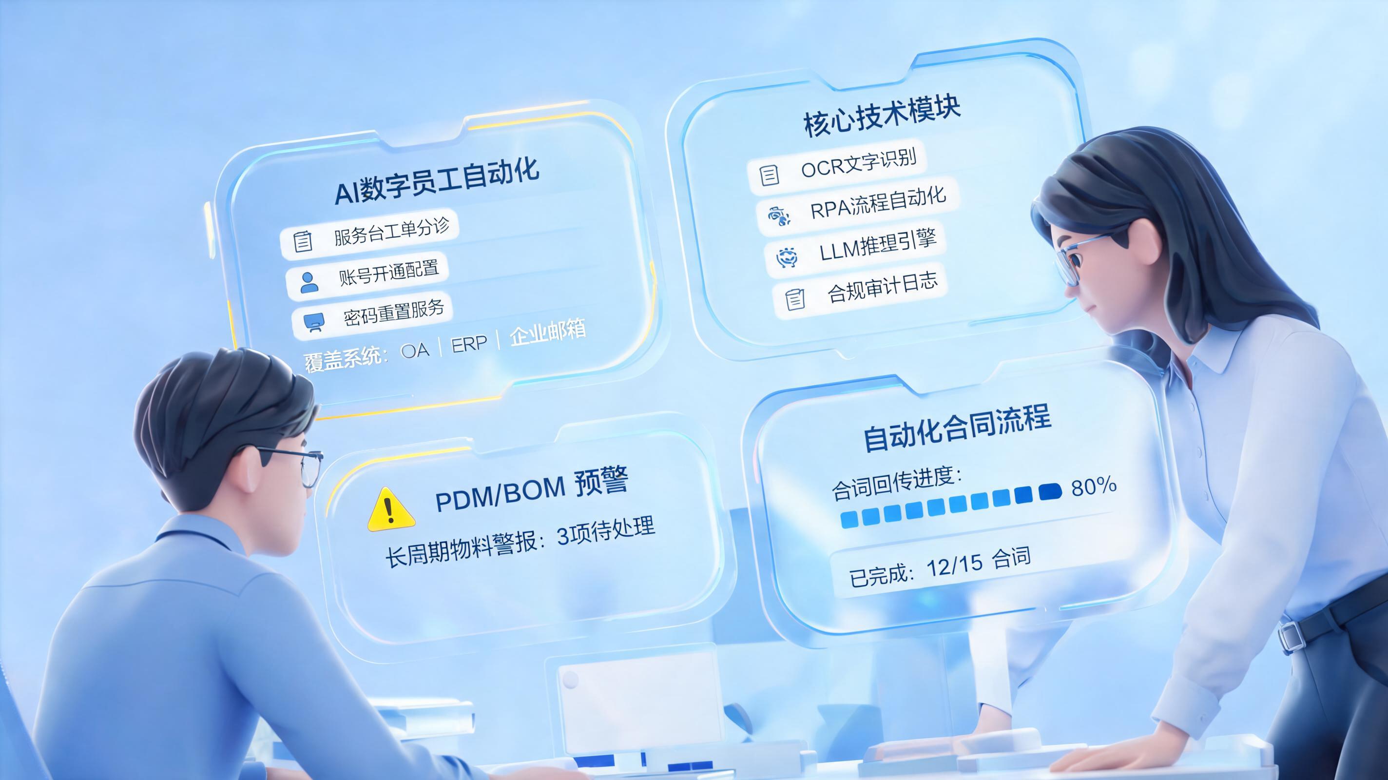 信息部日常工作自动化提效方案大全，少人化运维协同_主图