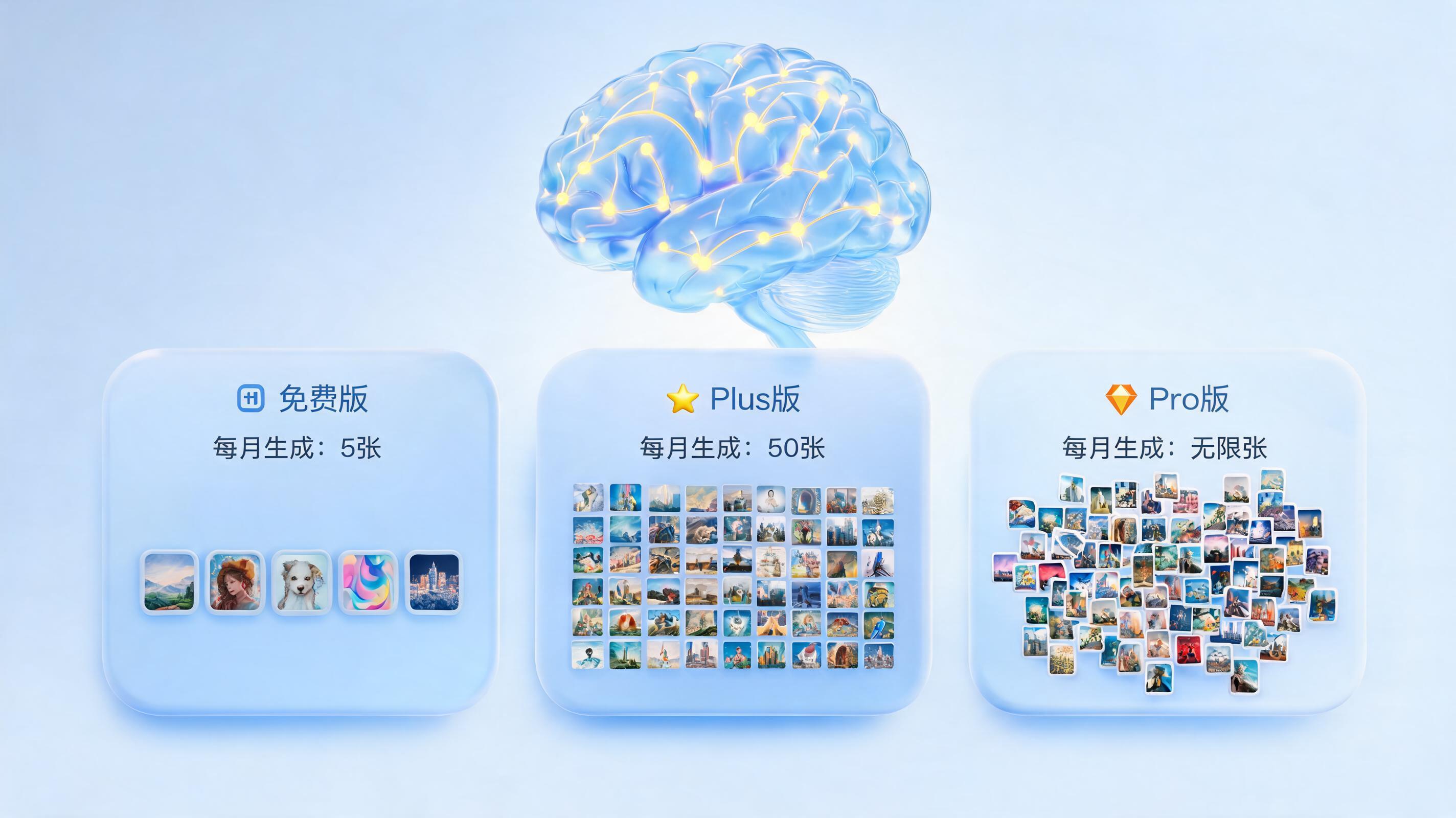 GPT Image 2一次性可以生成几张图片？一张表看懂各版本额度差异_图1