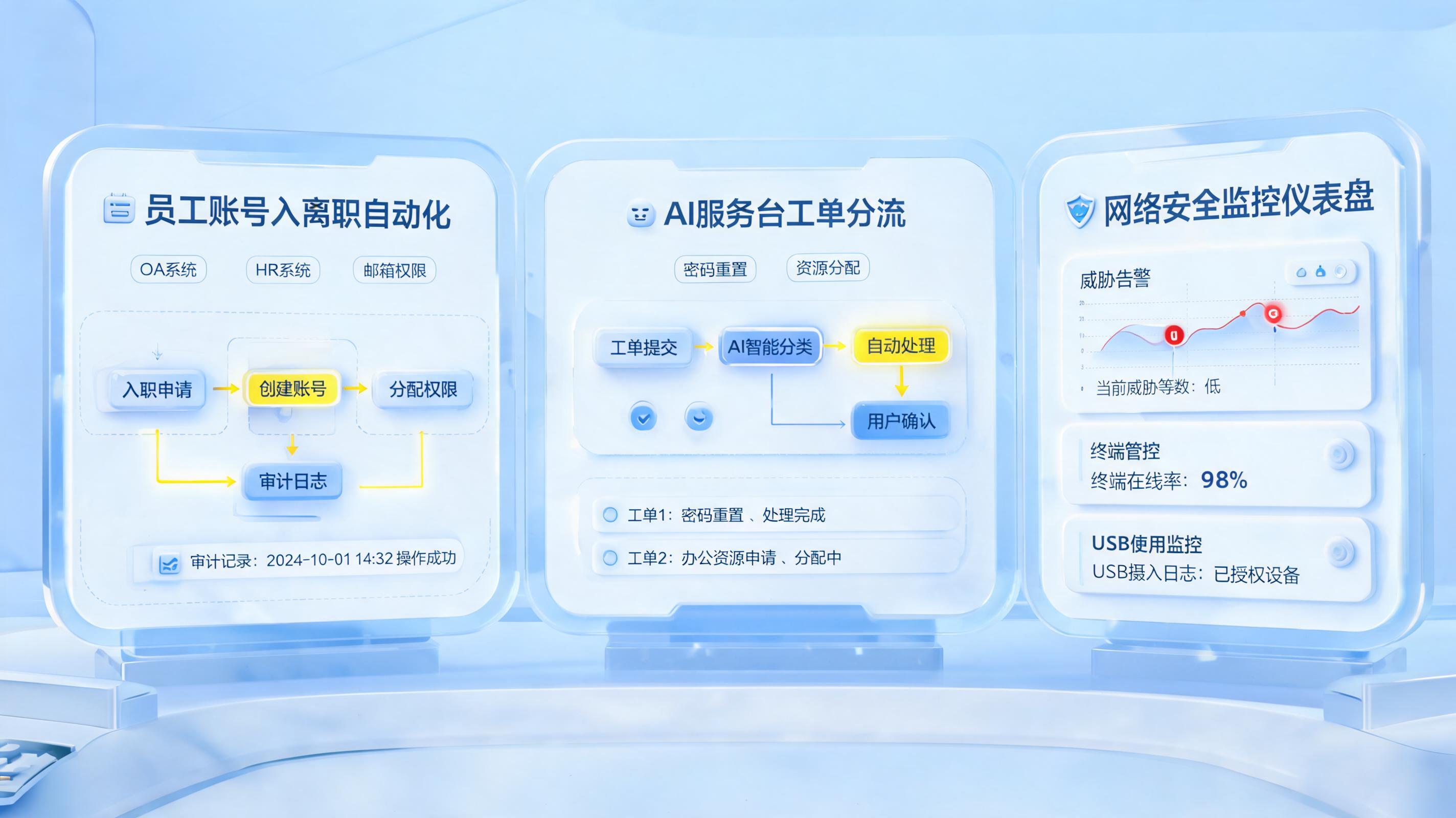 企业信息部3大核心业务自动化处理全攻略 信息部提效路径_主图