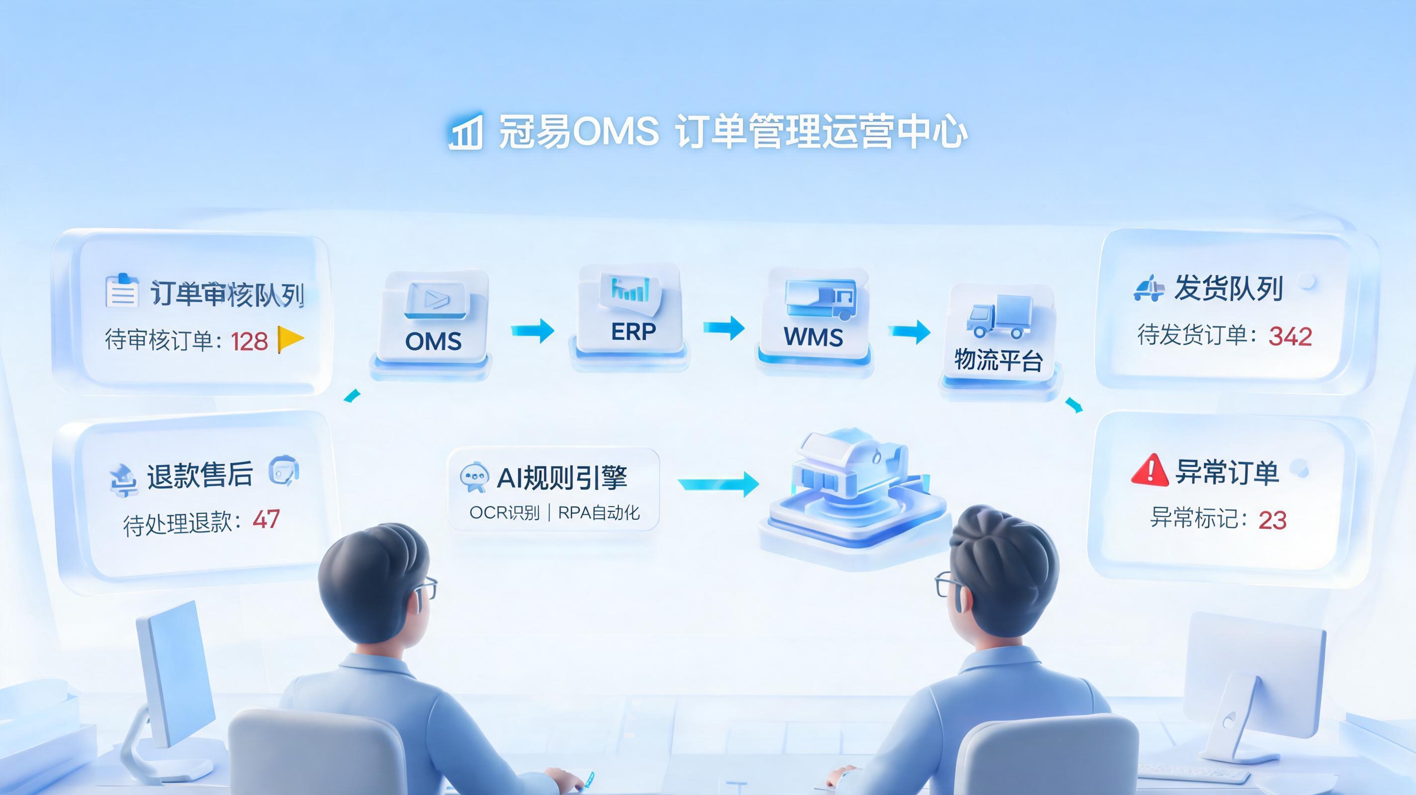 不用逐条解密！管易OMS订单自动化处理方法 审退发一体化_主图