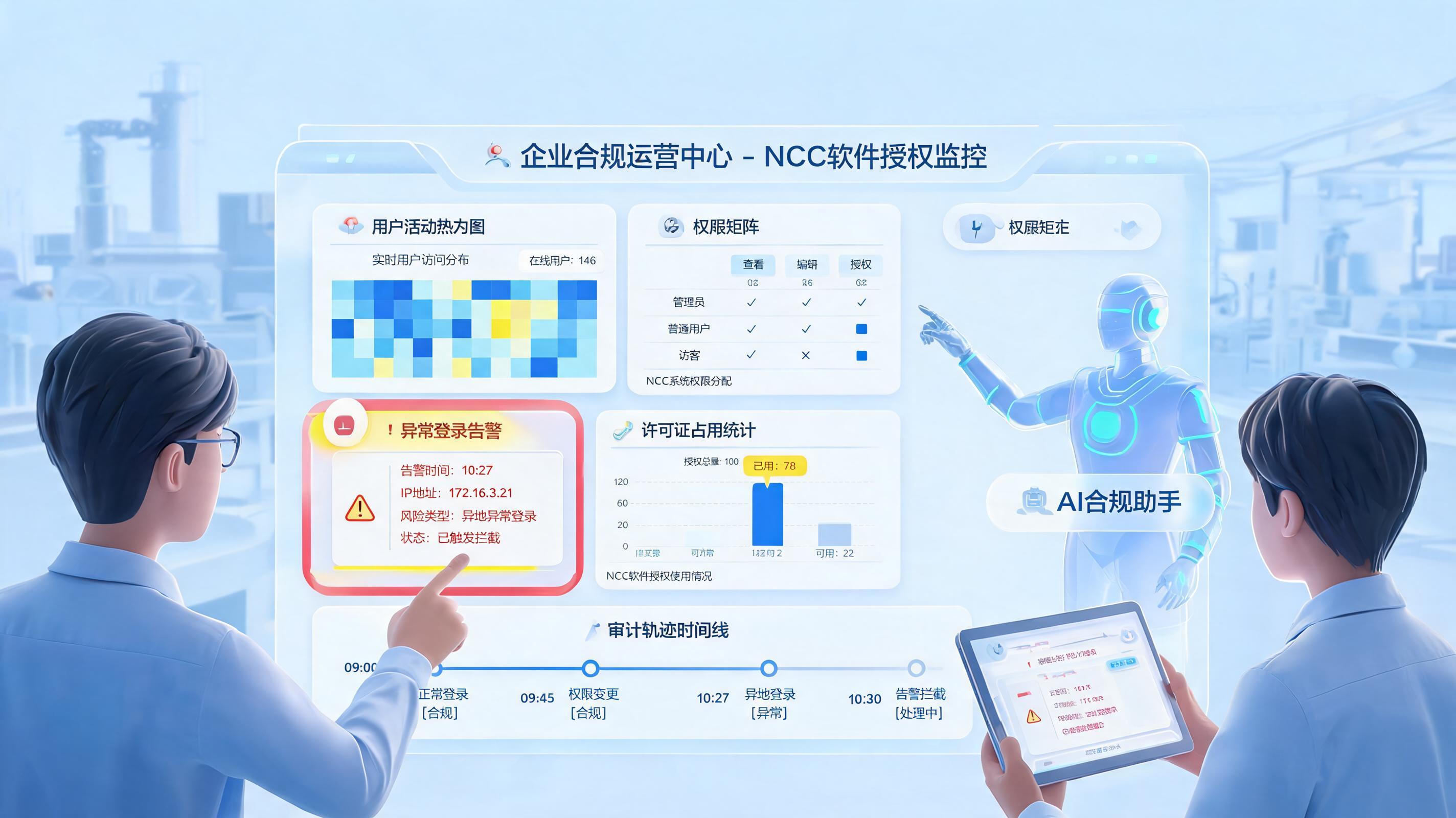 NCC授权使用监控可以自动化实现吗？从告警到审计闭环_主图