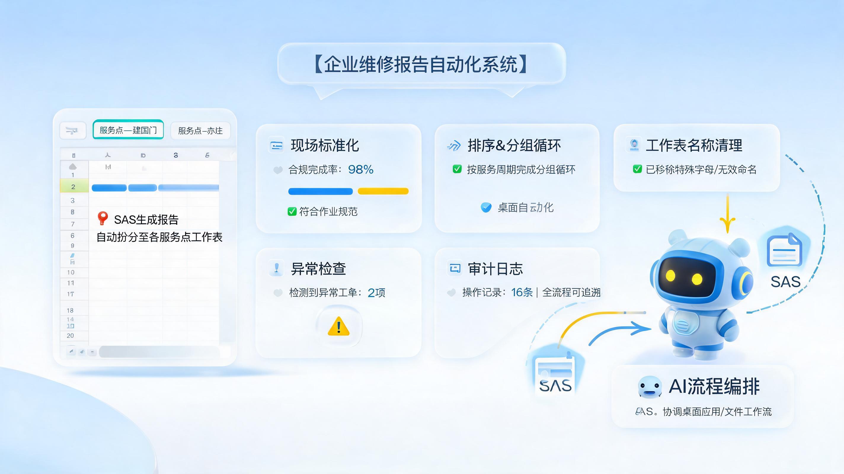 SAS维修单日报怎么按受理点自动分sheet处理？自动拆分留痕_主图