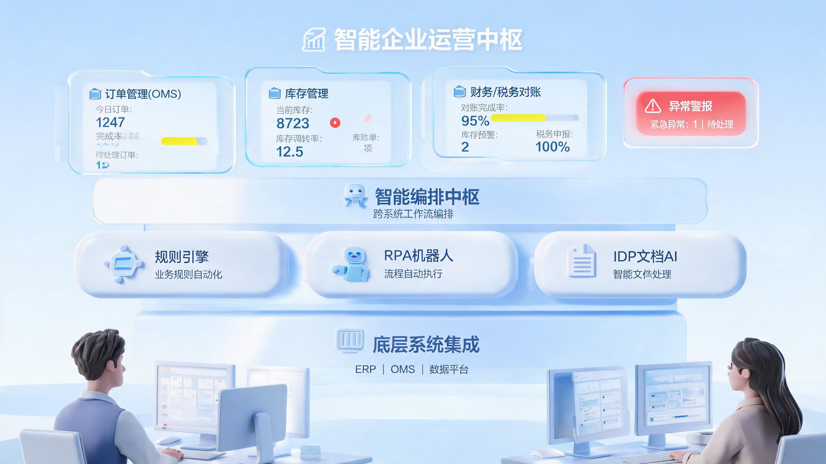 企业ERP/OMS/数据平台自动化处理全指南，落地路径_主图