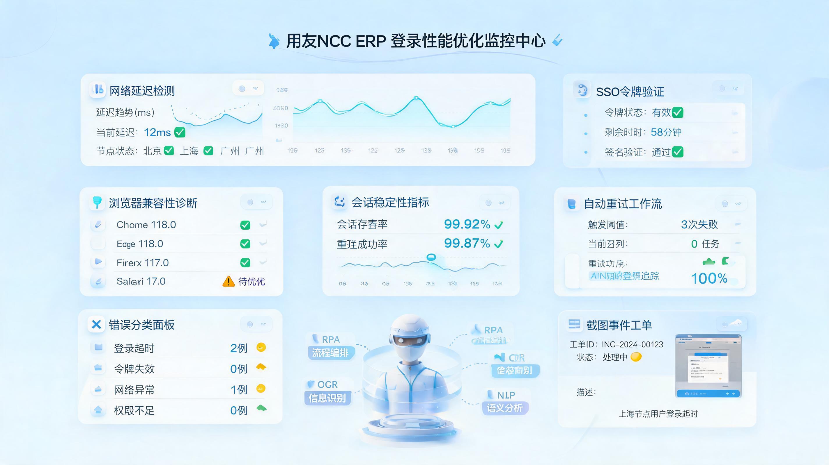 解决用友NCC登录不畅的自动化优化方案，提速稳态并行_主图