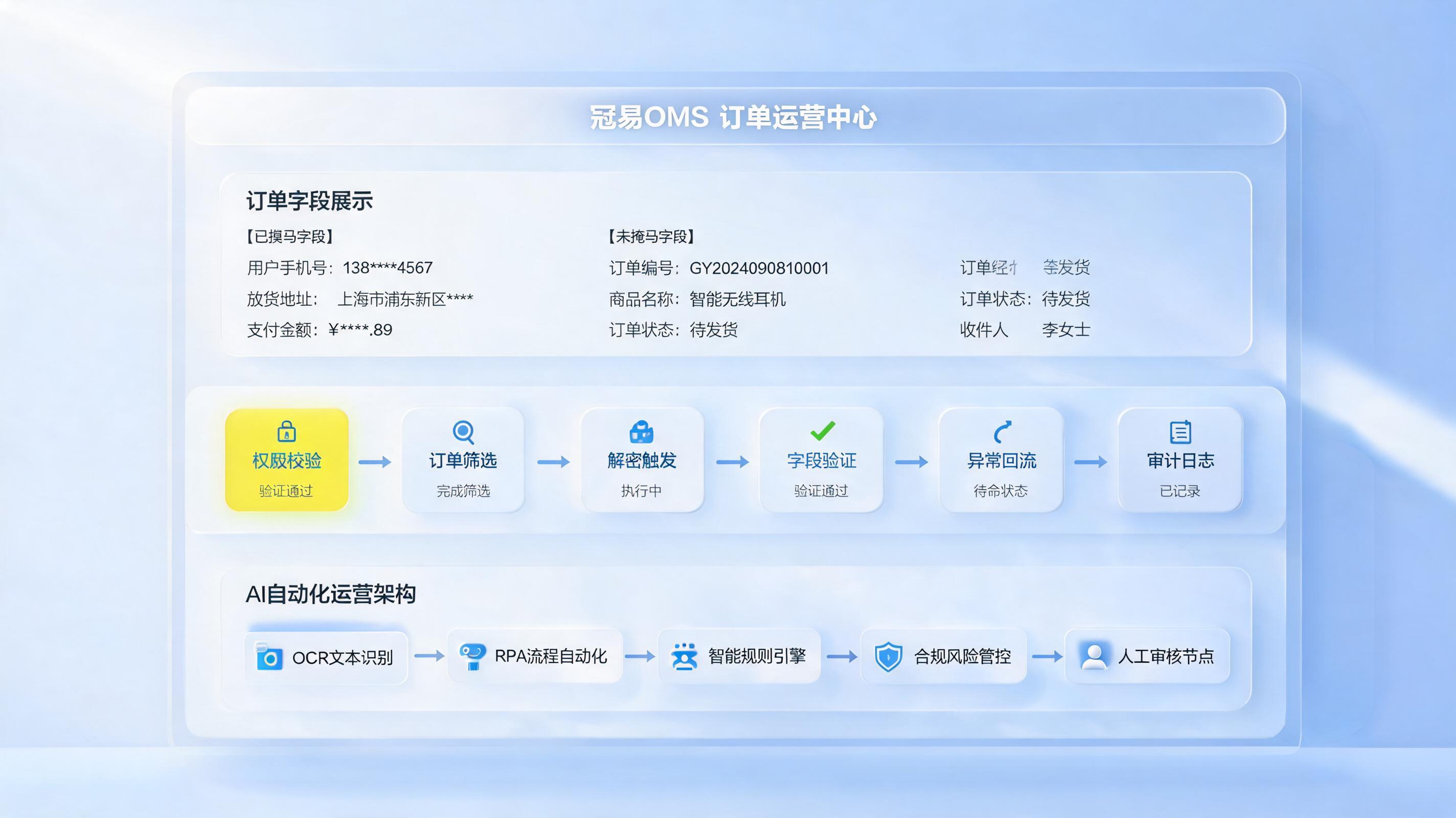 管易OMS订单解密自动化操作完整教程，流程配置与风控要点_主图