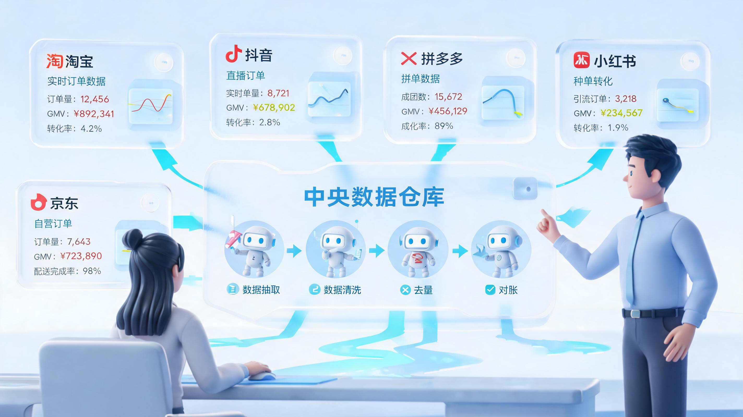 多店铺订单不用手动扒！自动化采集处理全攻略，账单对账同步提速_主图