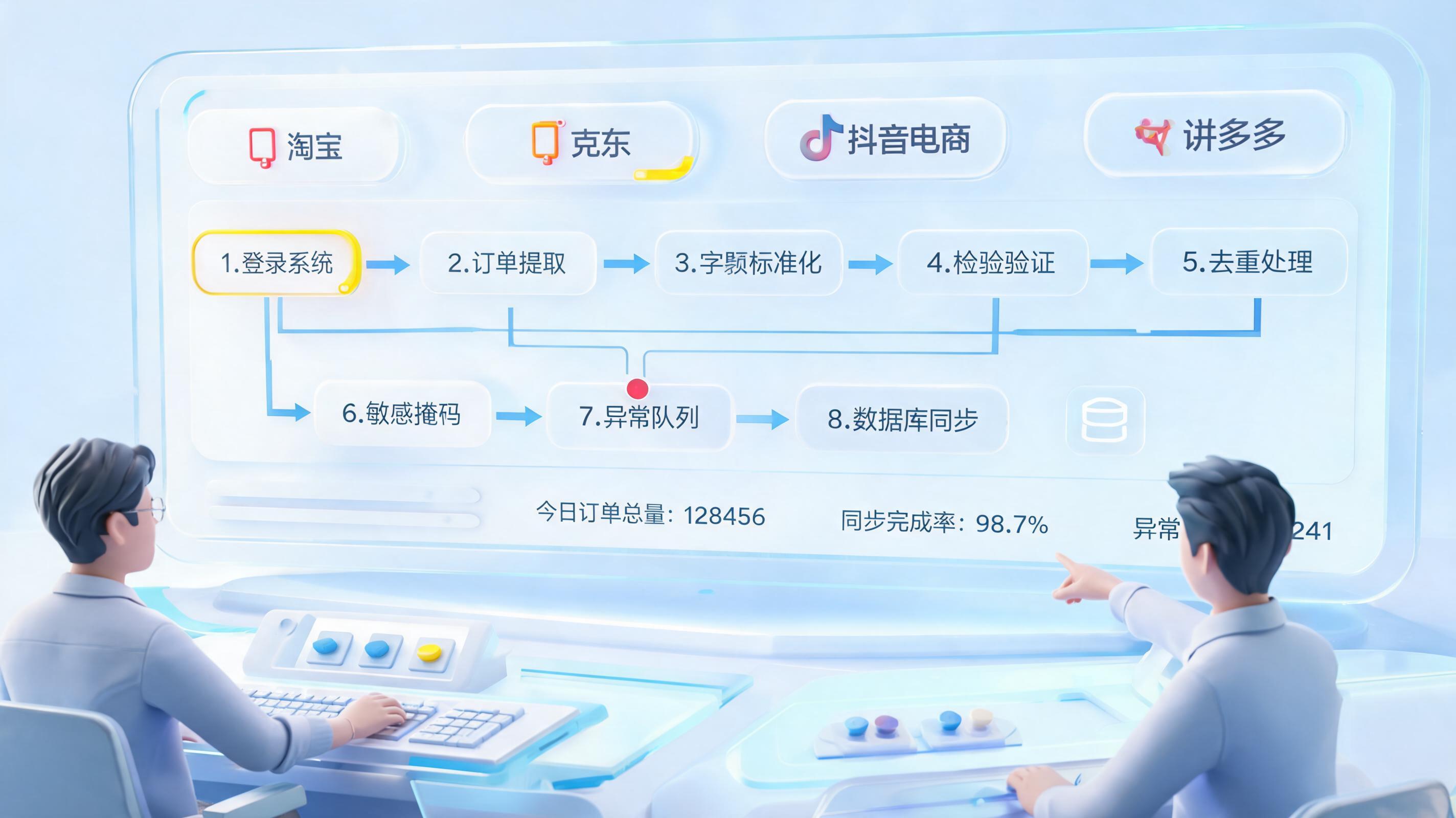 零出错的电商订单客户信息自动化采集教程：流程与校验_主图