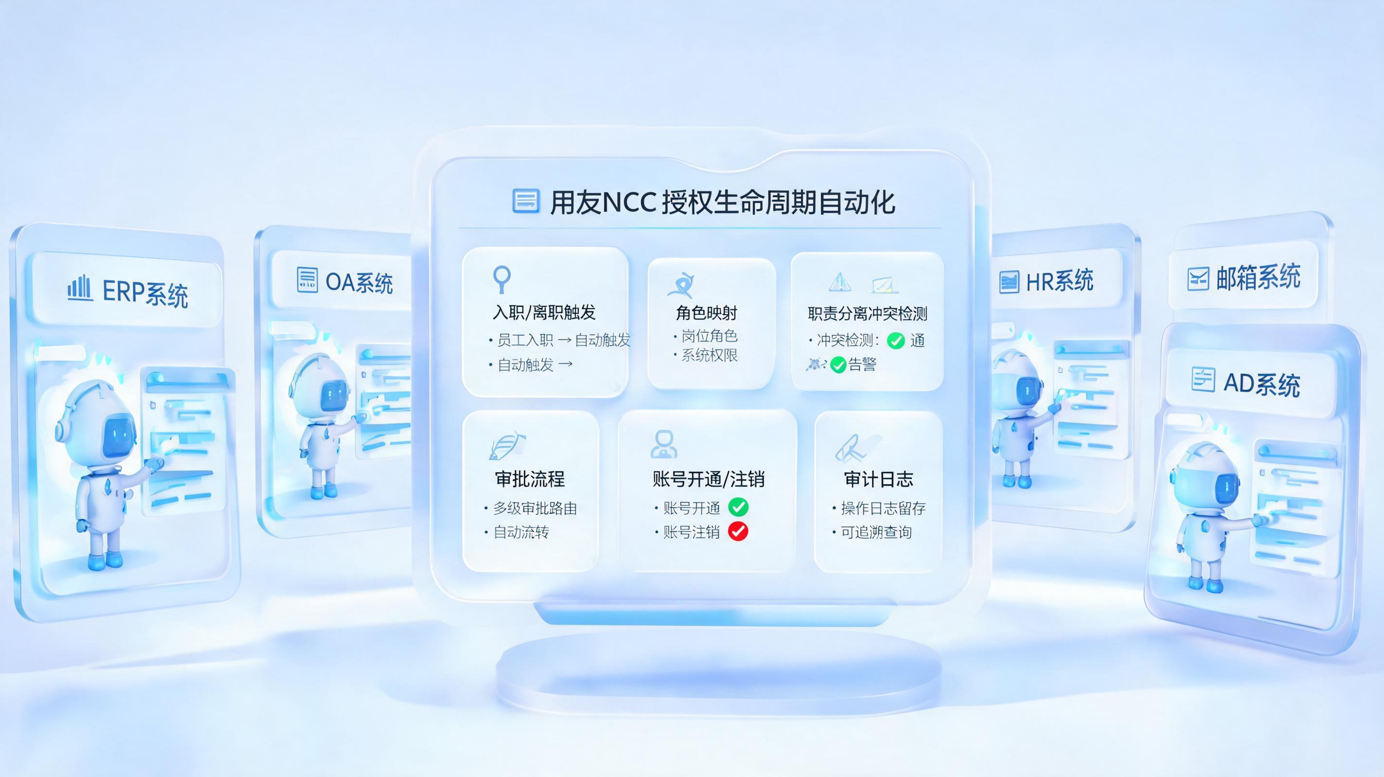 用友NCC授权管理全流程自动化处理指南，权限闭环这样做_主图
