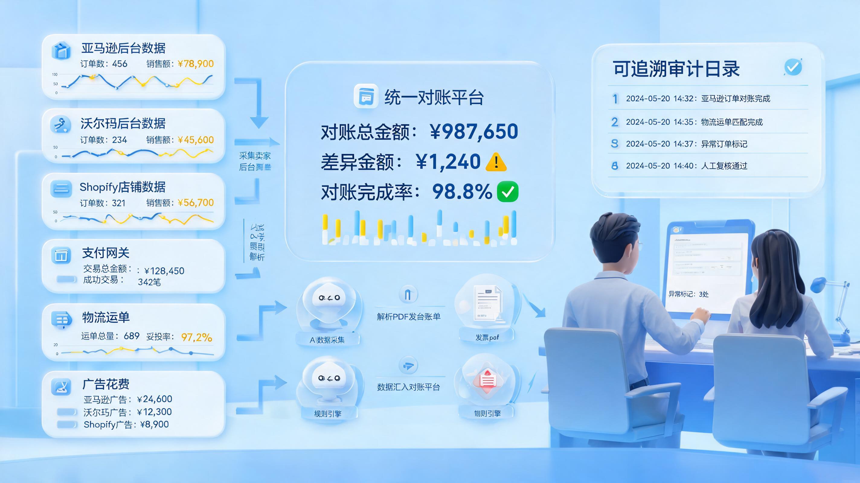 告别手动对账！跨境电商财务数据自动化采集方法，账单归集提效_主图