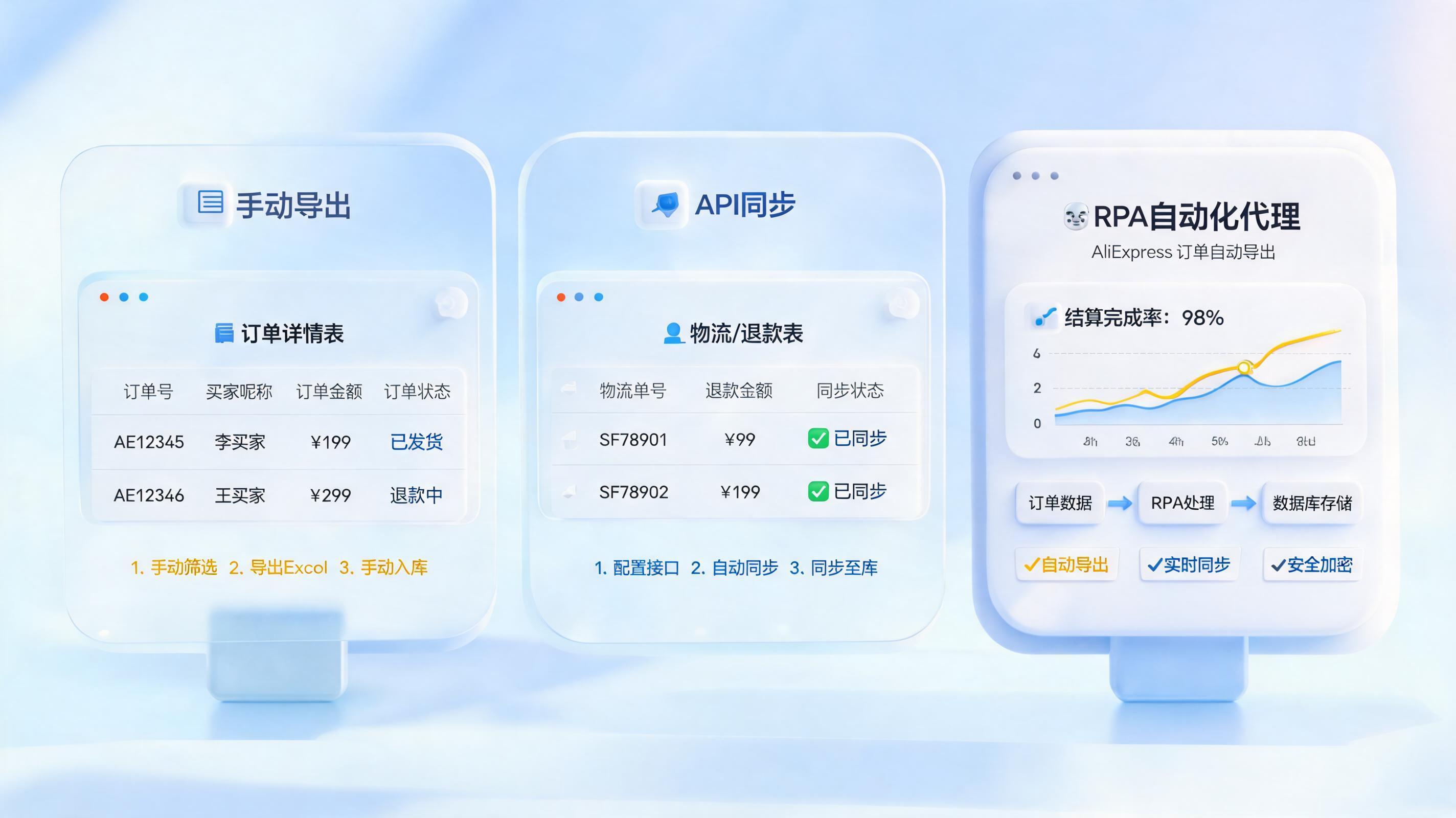 速卖通订单明细可以自动导出吗？三种路径讲清楚_主图
