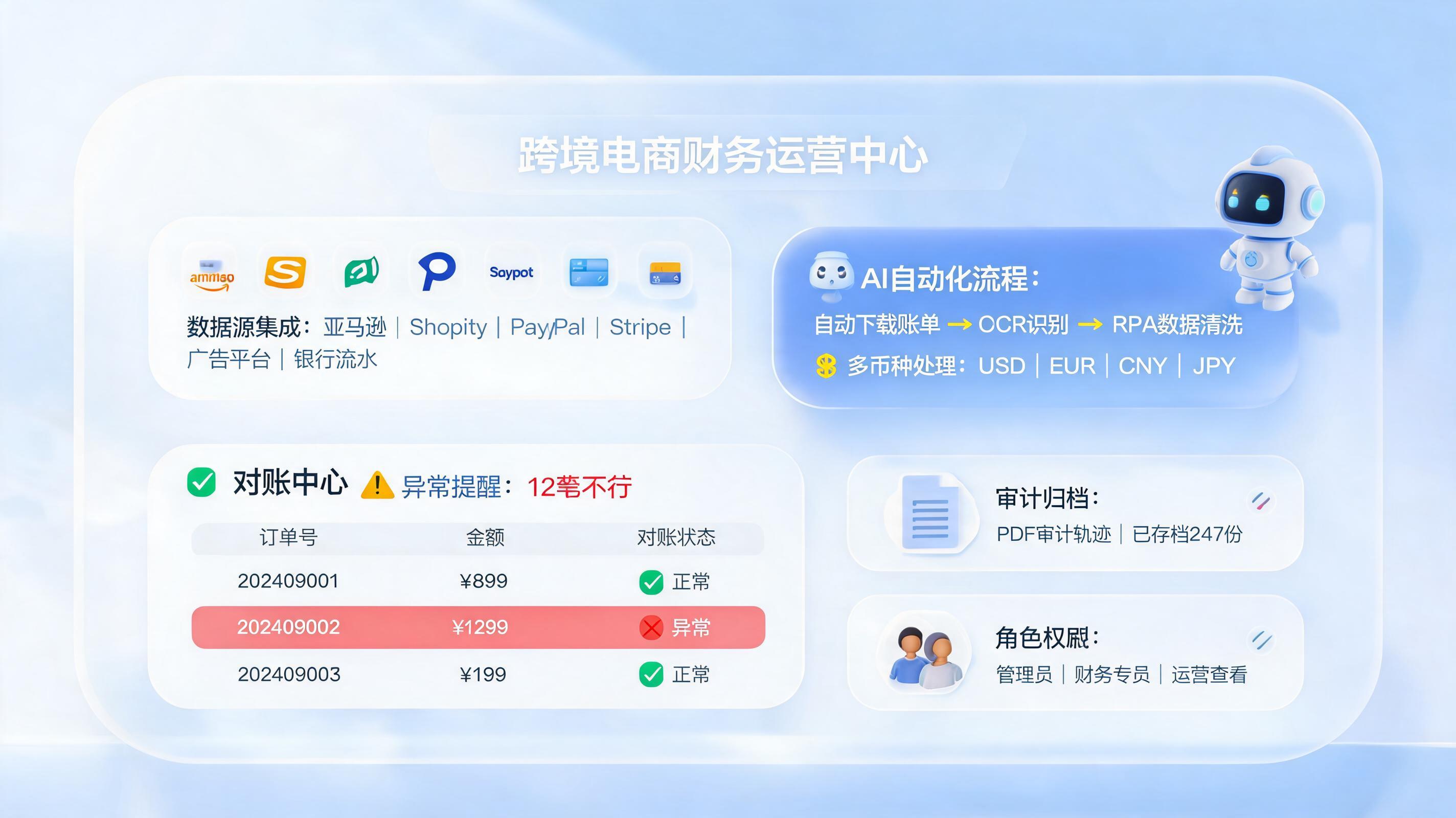 跨境电商财务账单数据自动化采集与整理方案，兼顾对账审计_主图