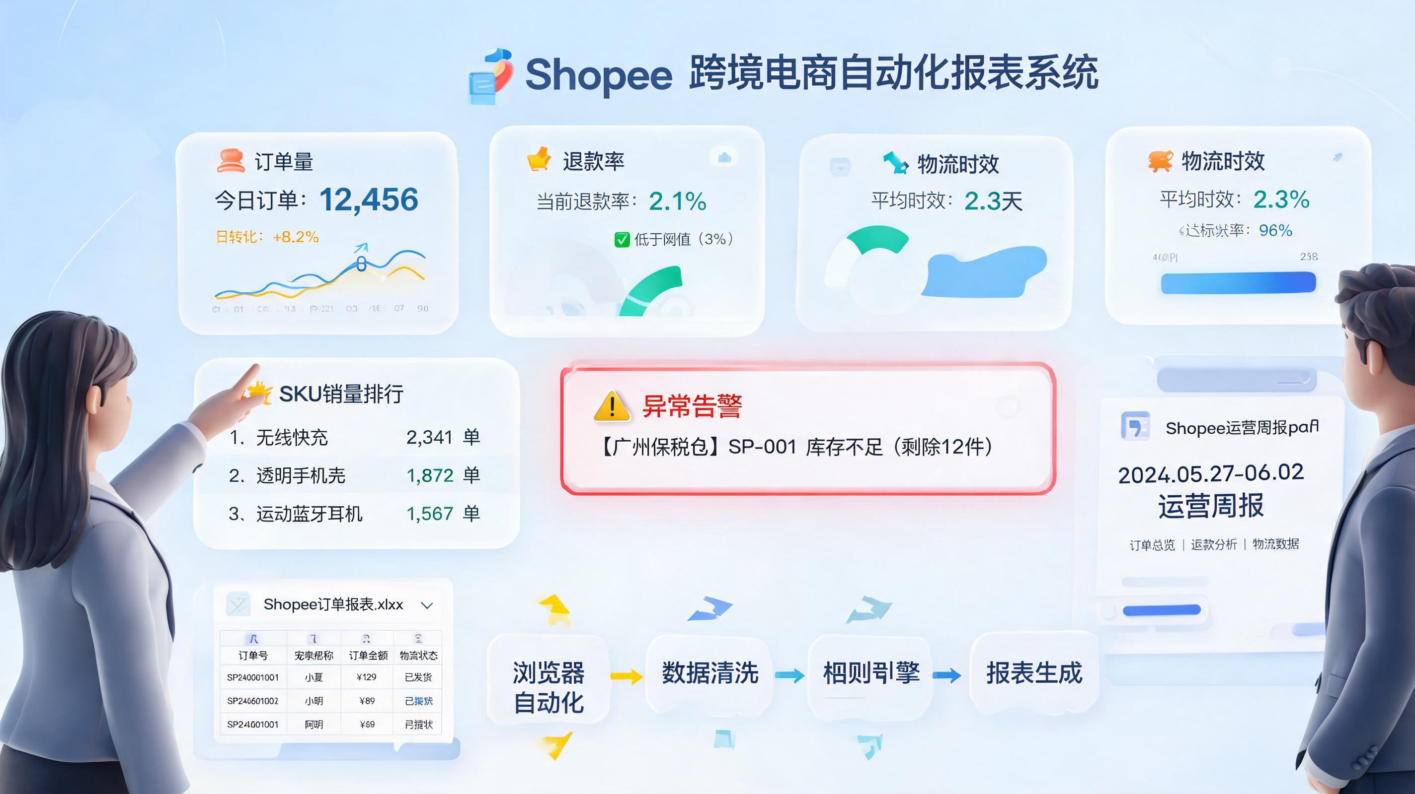 Shopee平台订单报表可以自动生成吗？自动化方案解析_主图