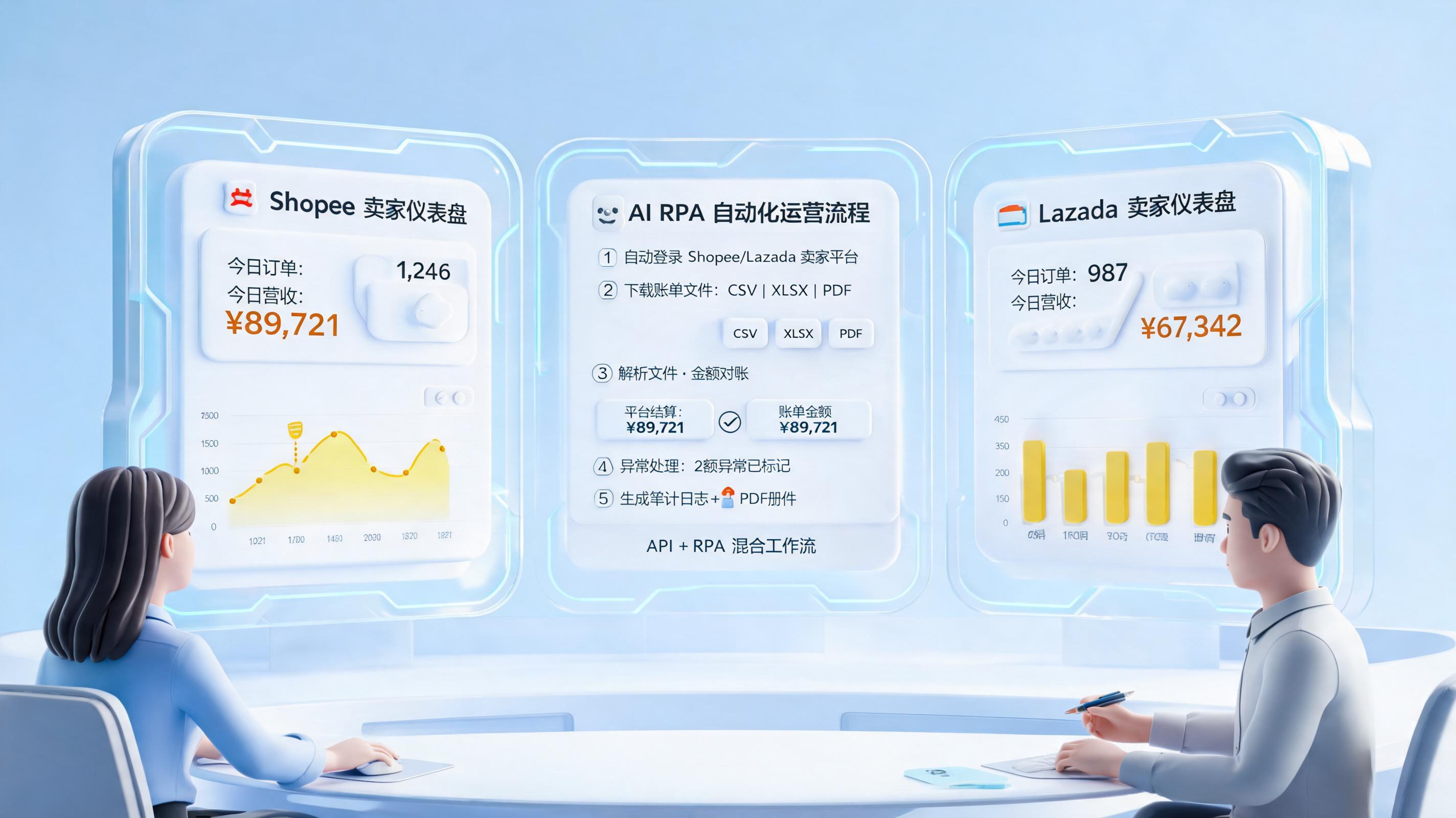 怎么自动下载Shopee/Lazada订单账单？多店铺对账自动化_主图