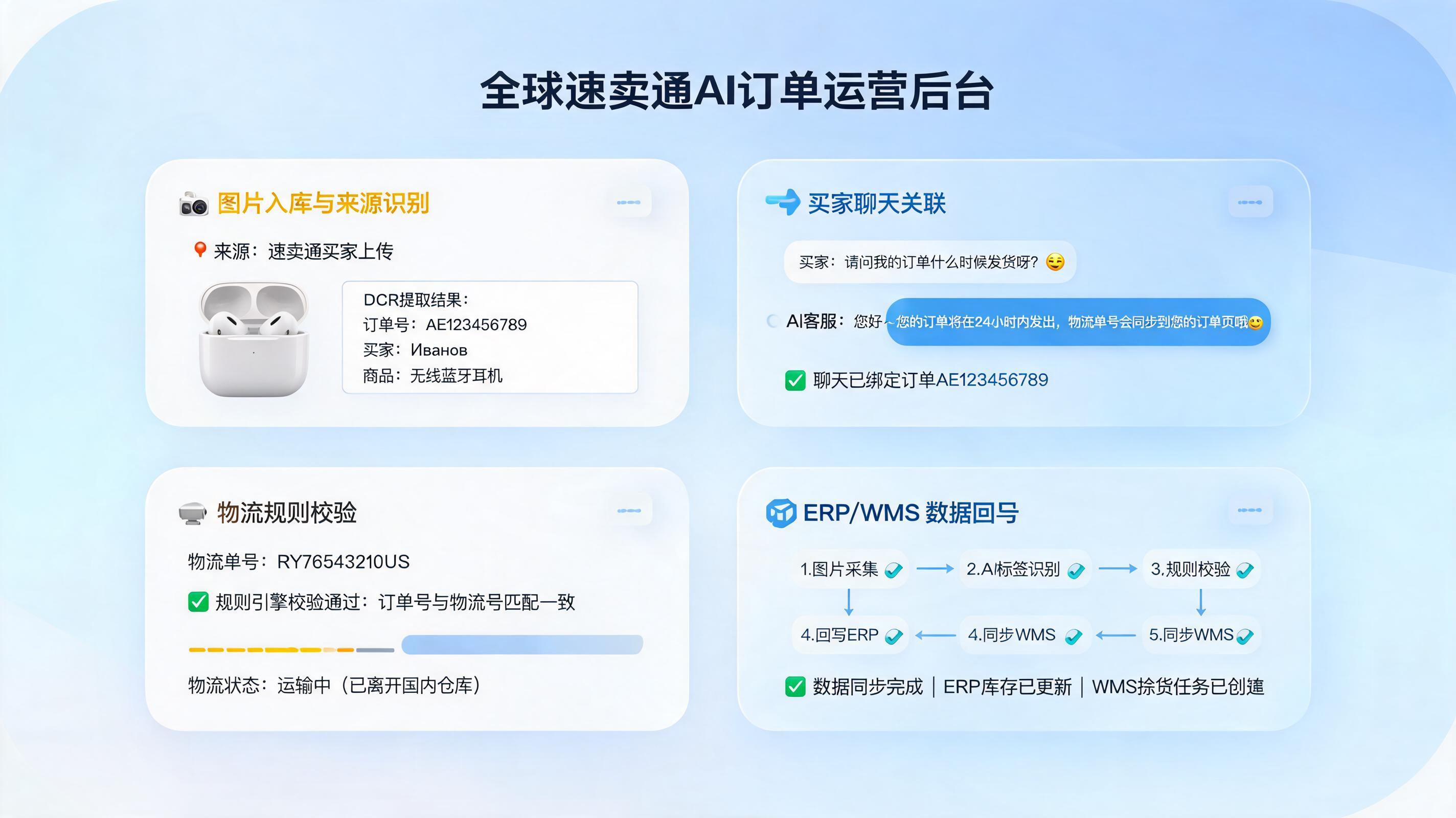 告别人工识别！速卖通订单图片来源自动打标方法，自动归因更稳_主图