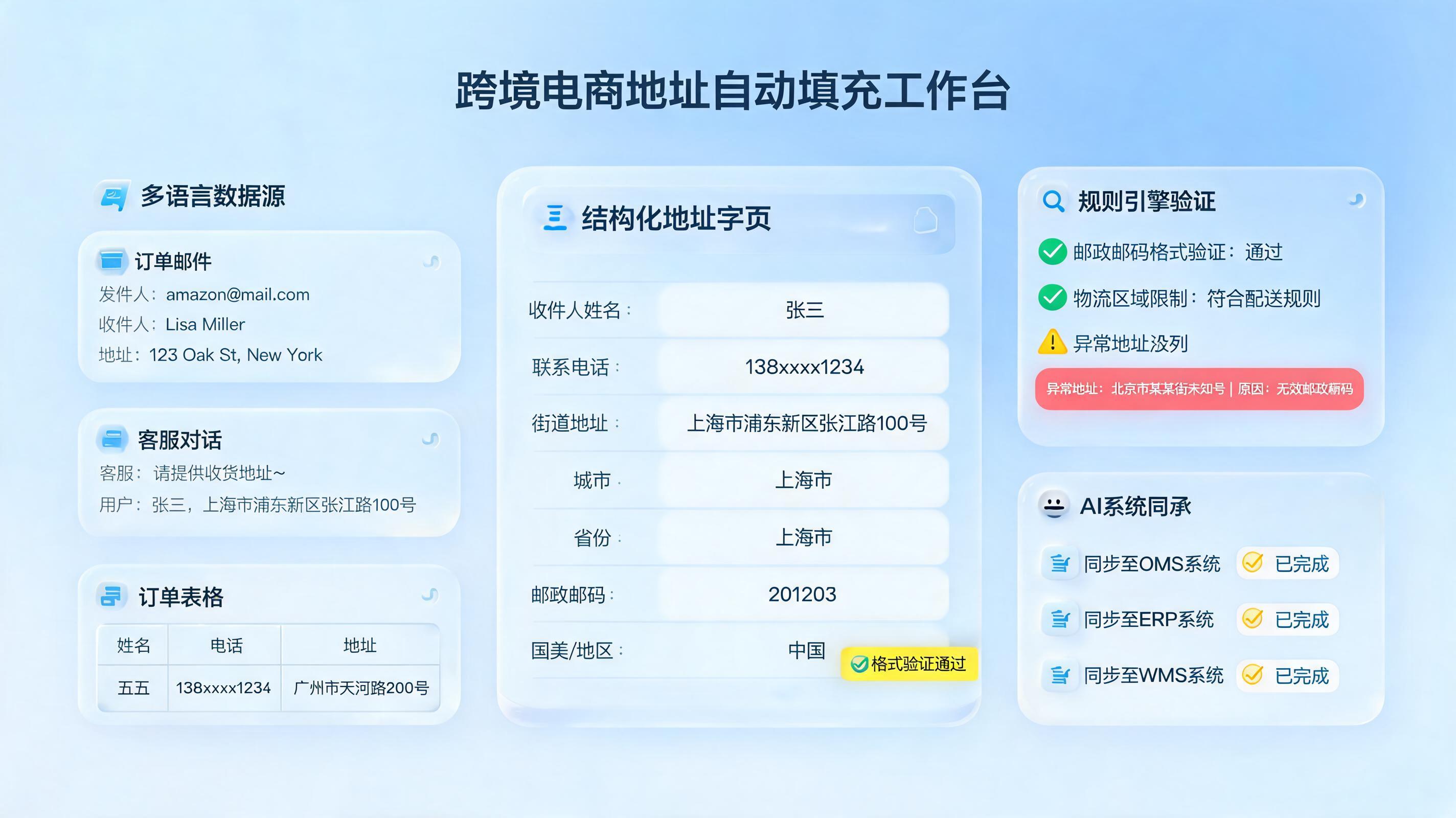 零出错的跨境订单地址信息自动回填教程，减少人工返工_主图