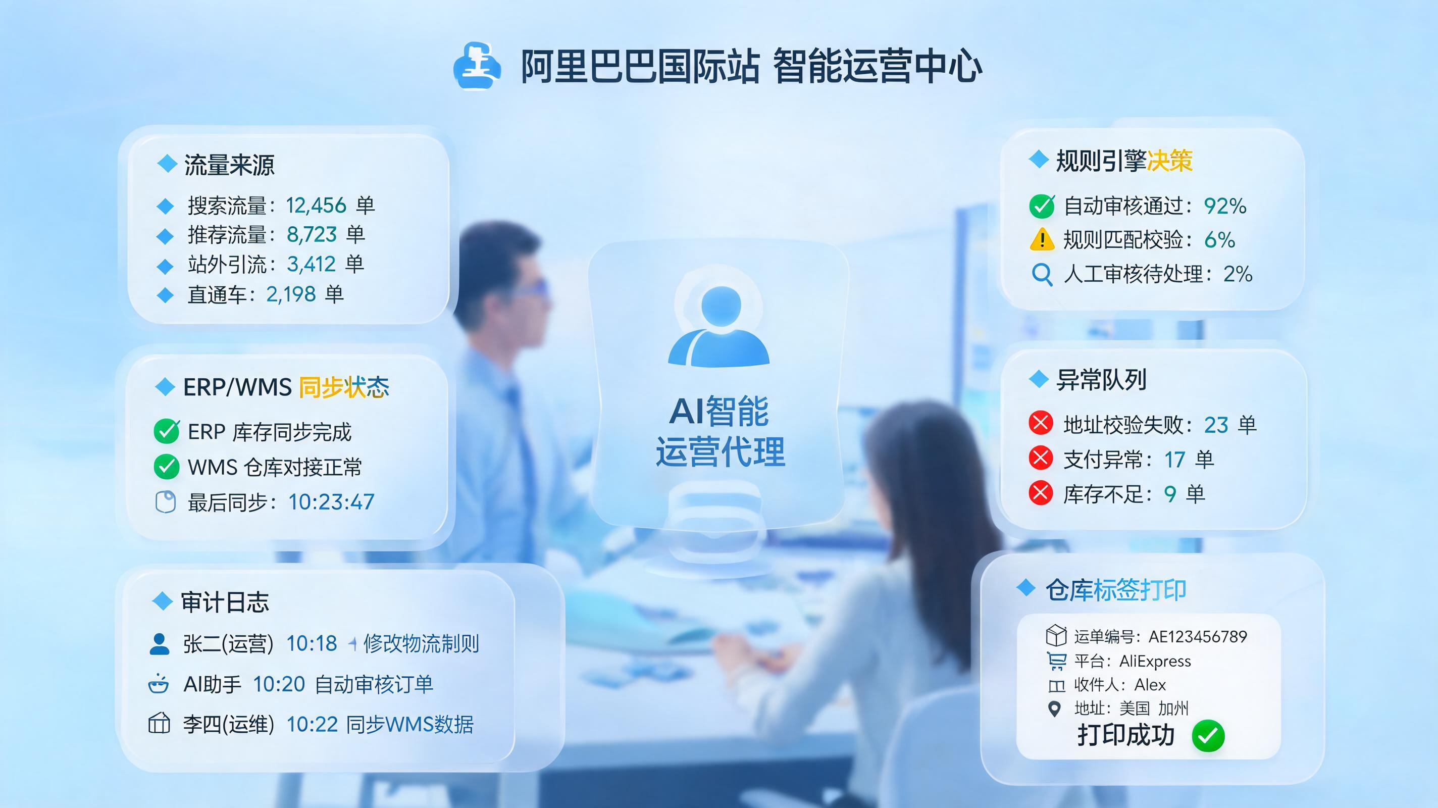 速卖通订单来源标签自动化批量处理方案，批量分拣与回写路径_主图