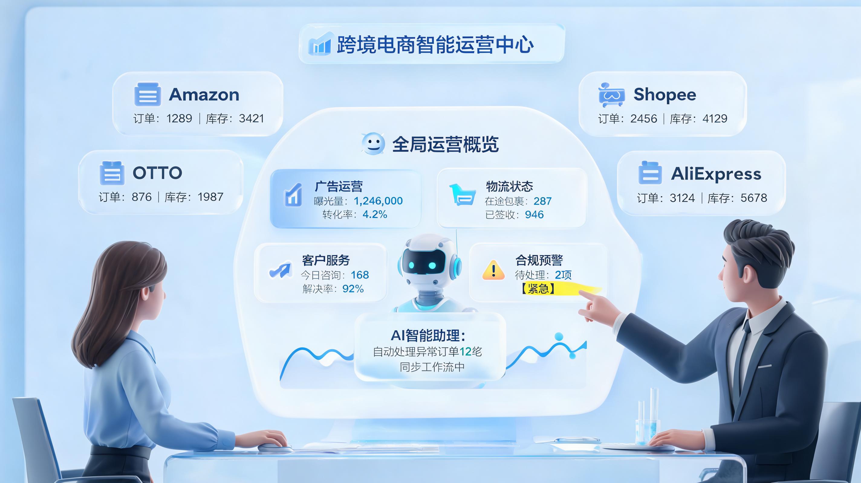 跨境电商多平台（Amazon/Shopee/OTTO/速卖通）业务自动化方案，落地路径_主图