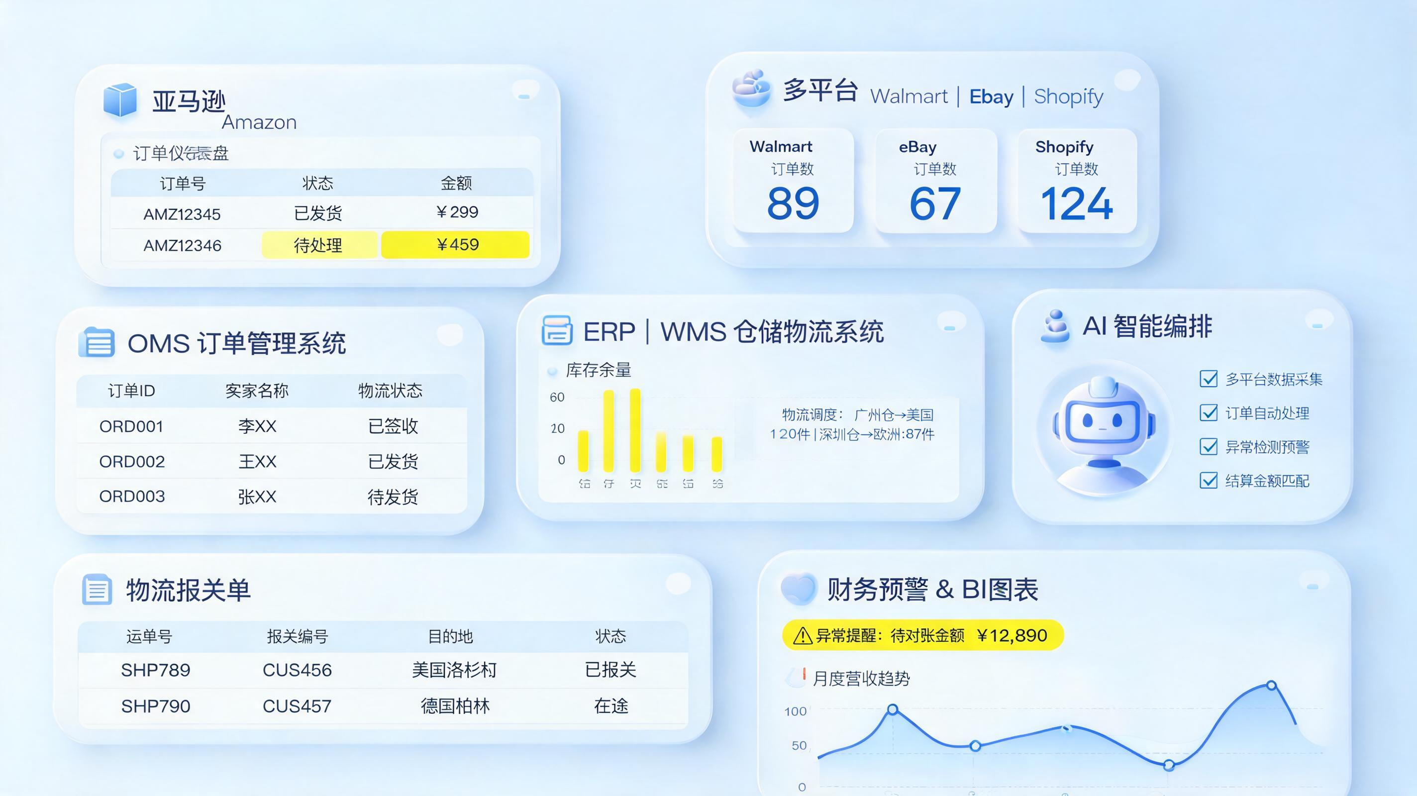 跨境电商多平台数据采集、订单处理与对账自动化方案：落地法_主图