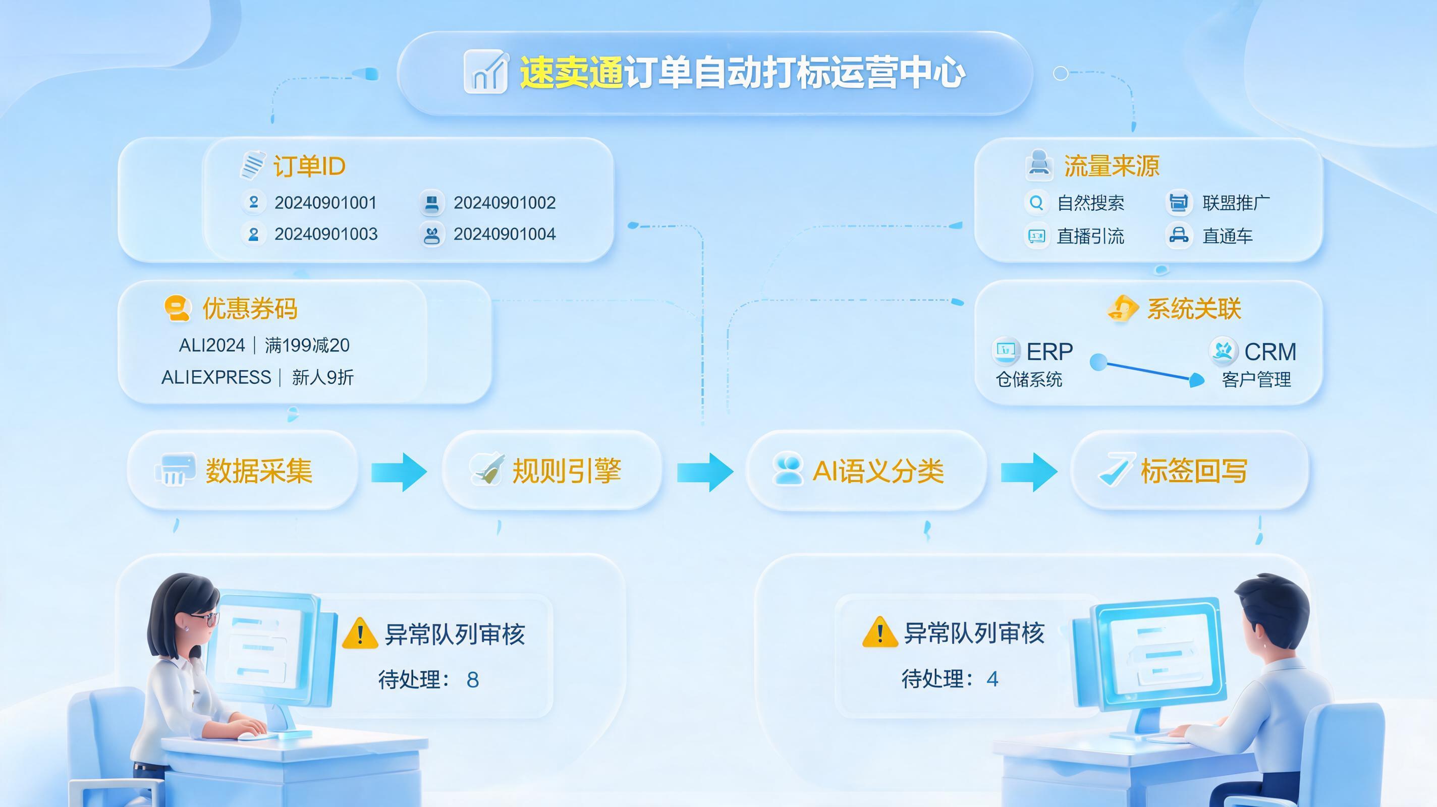 速卖通订单来源自动化打标完整教程，规则与Agent实操_主图