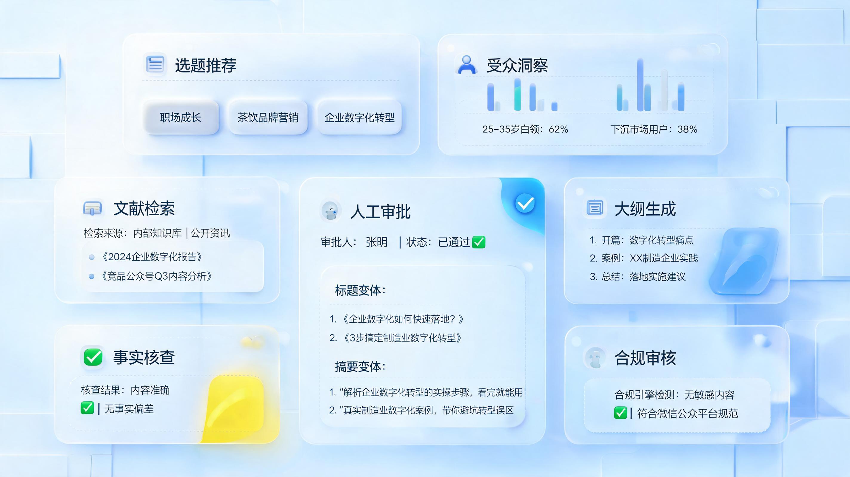 公众号推文怎么用AI自动撰写？选题成稿审核闭环_主图