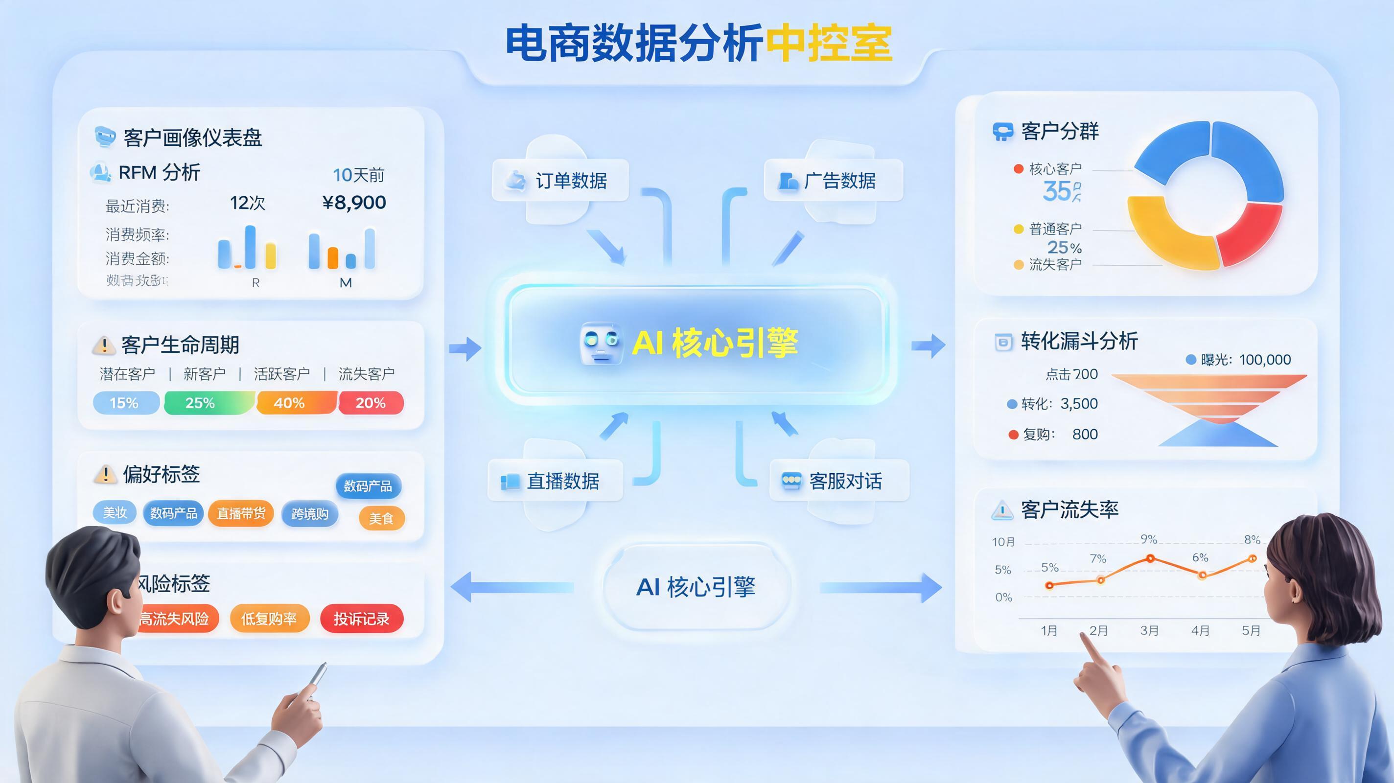 电商用户画像自动化构建与分析全指南｜构建路径与落地方法_主图