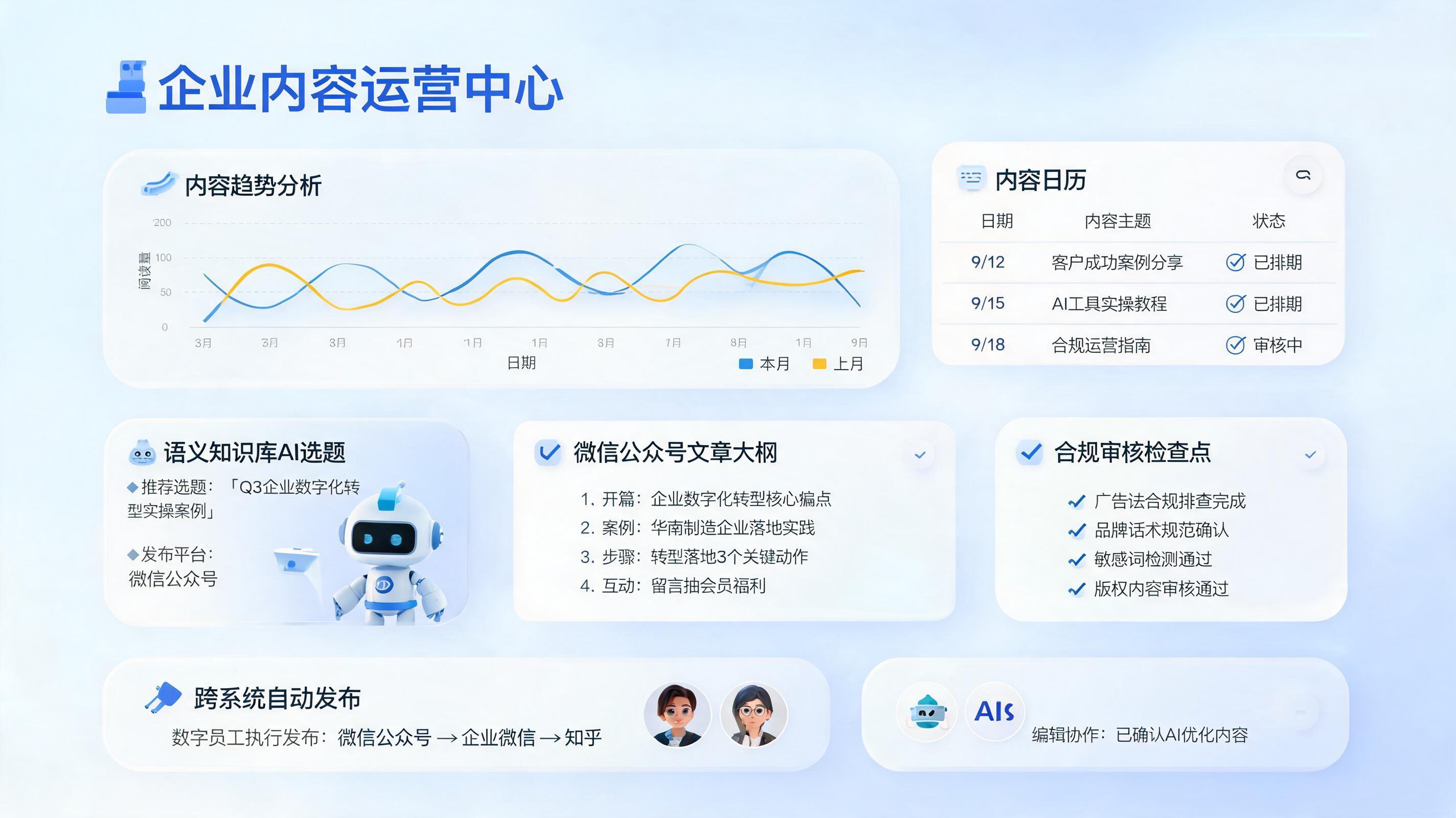 公众号推文自动化写作与选题规划方案，内容团队提效闭环_主图