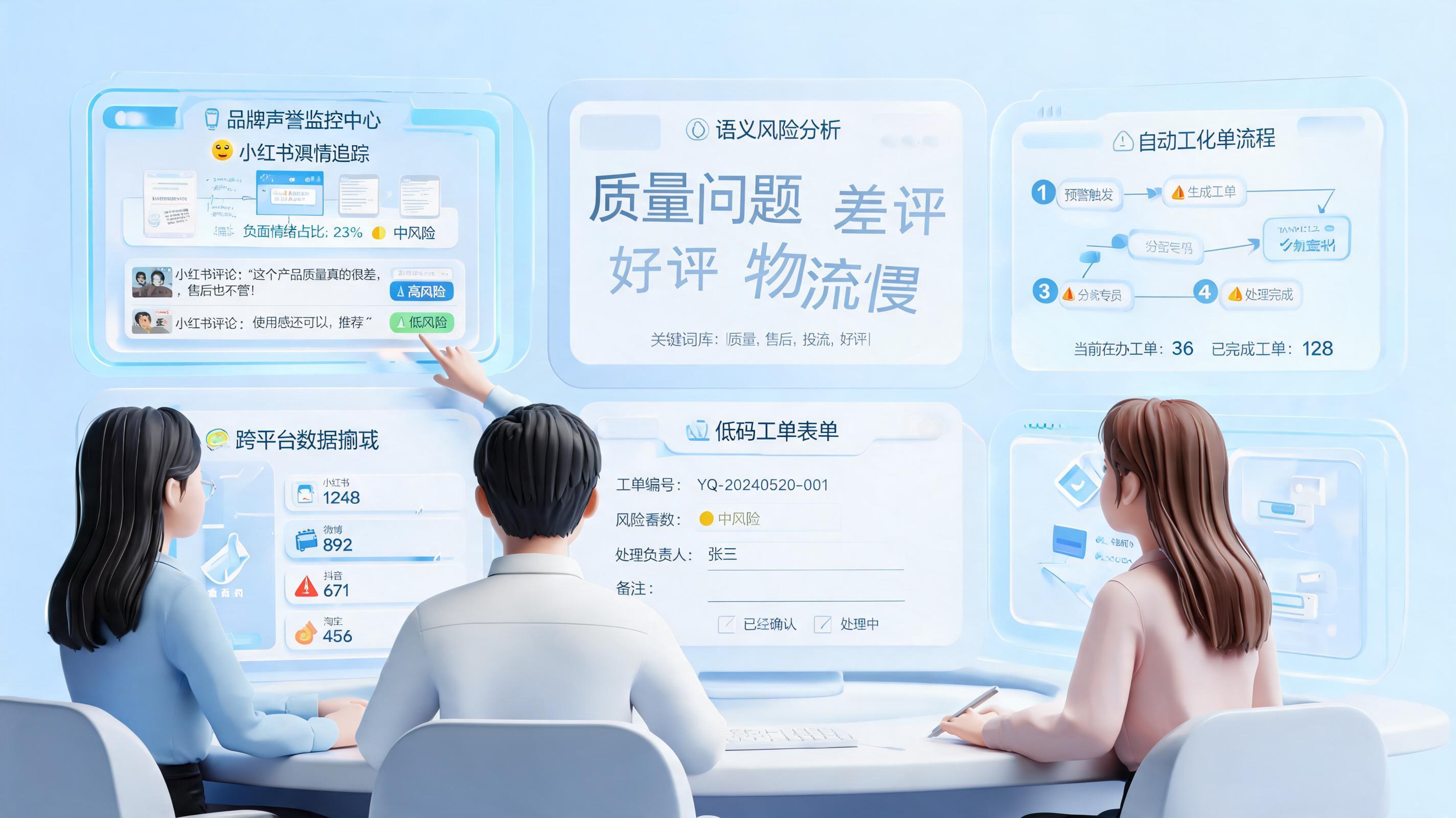 品牌舆情危机自动化监测与处理方案完整教程｜监测预警处置闭环_主图