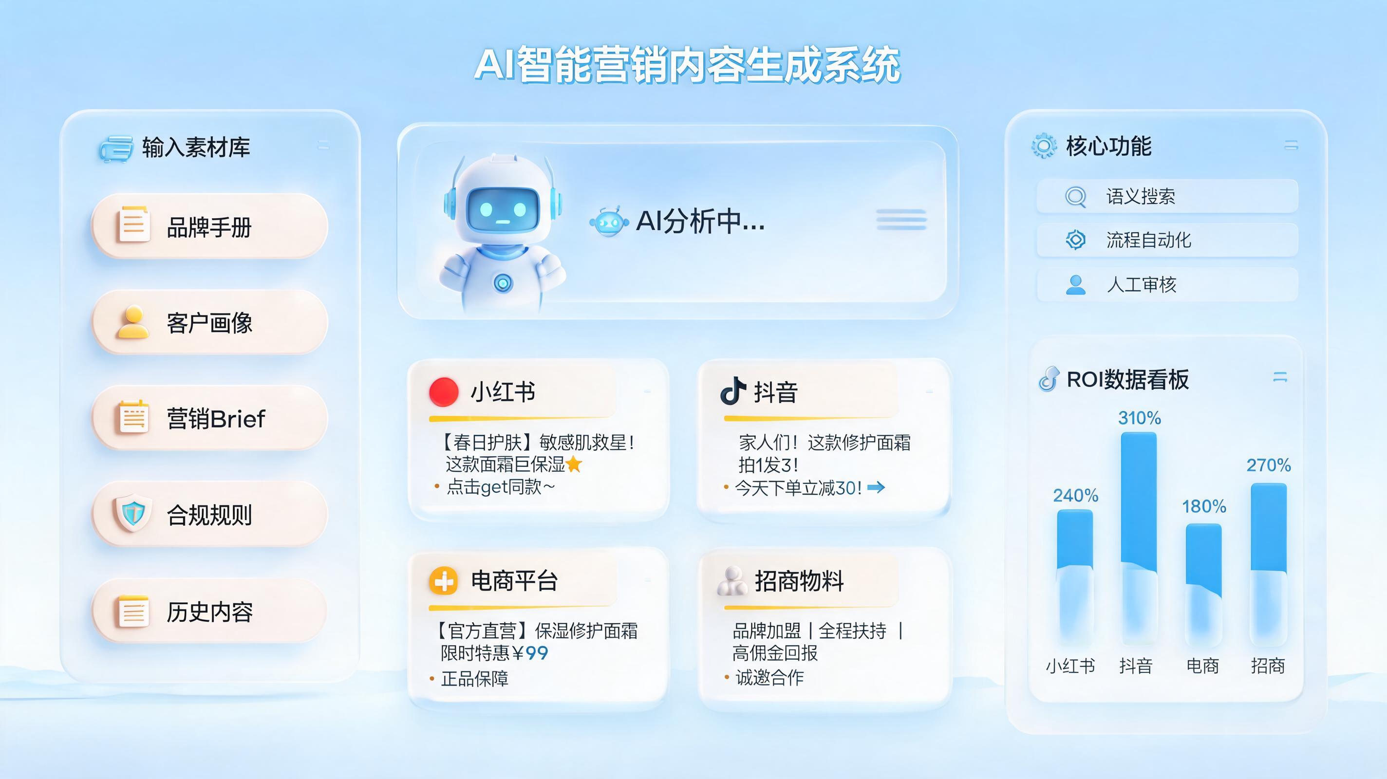 品牌宣传文案可以自动生成吗？关键不在写得快_主图