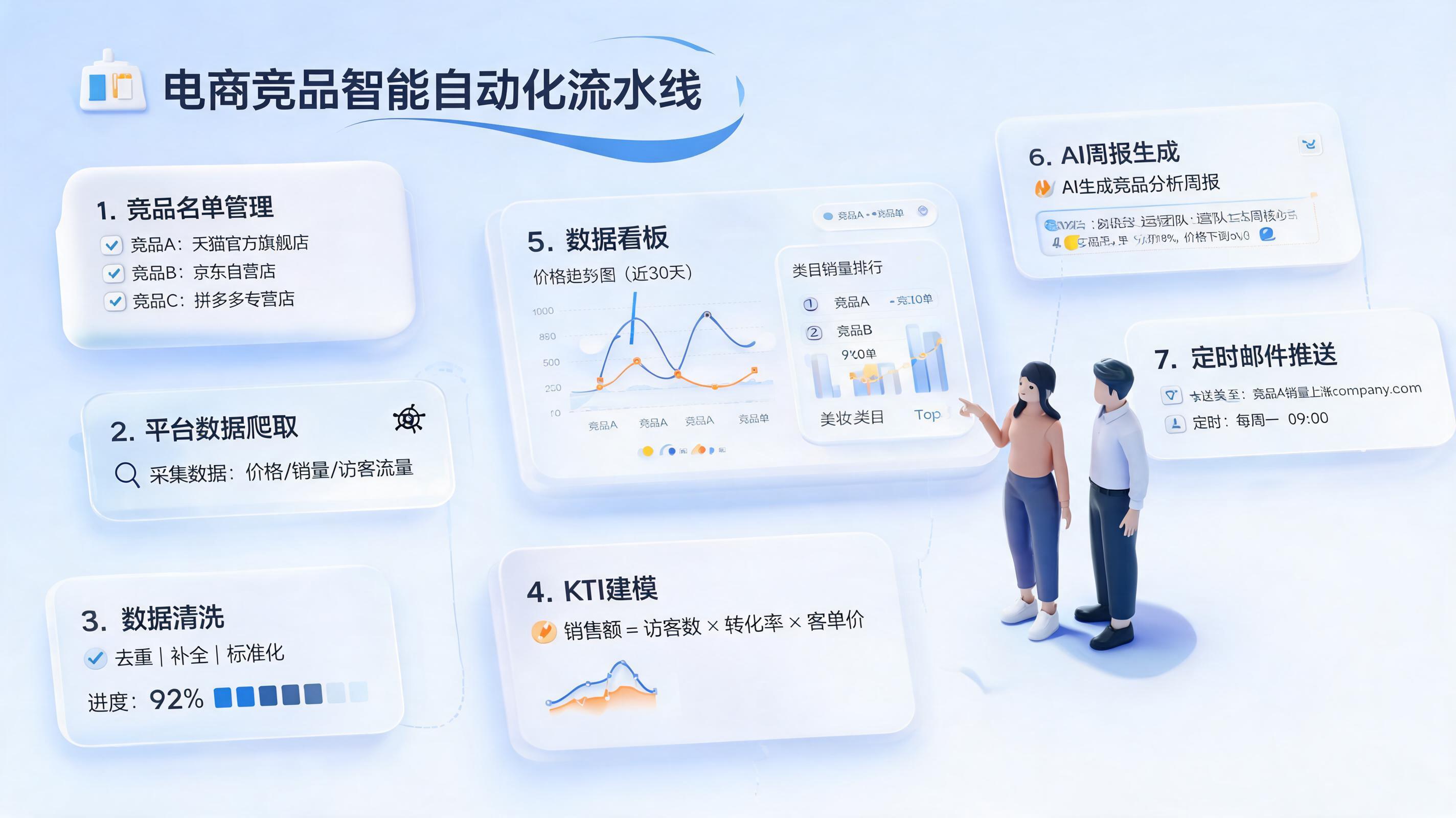 电商竞品分析报告自动化生成完整教程，竞店数据自动成稿_主图