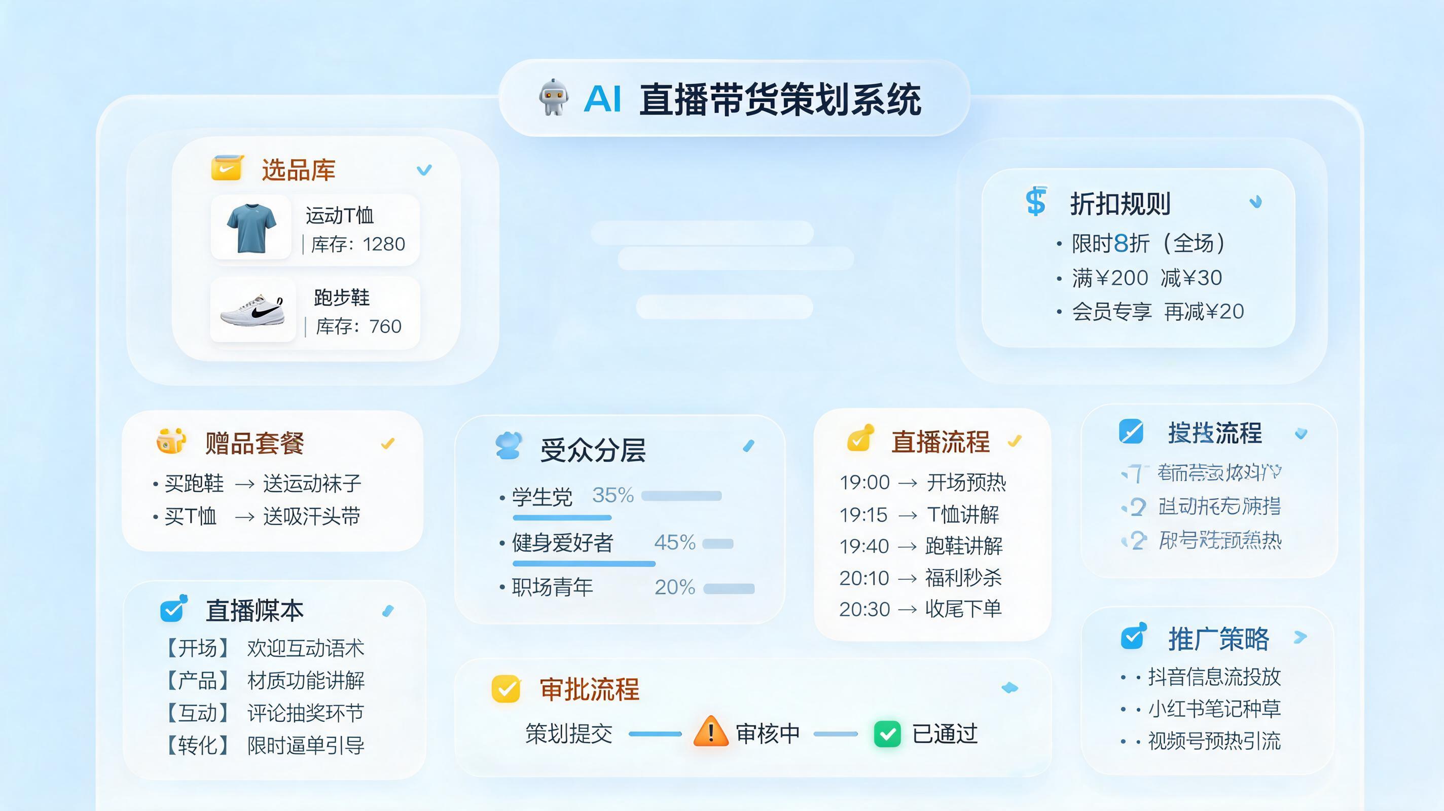 直播带货活动方案怎么自动撰写？规则库与脚本共生成_主图