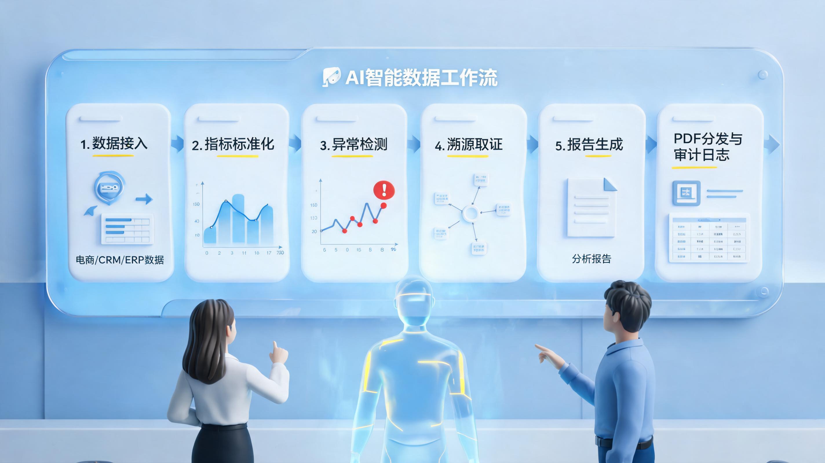 运营复盘报告怎么自动生成？AI复盘闭环方法_主图