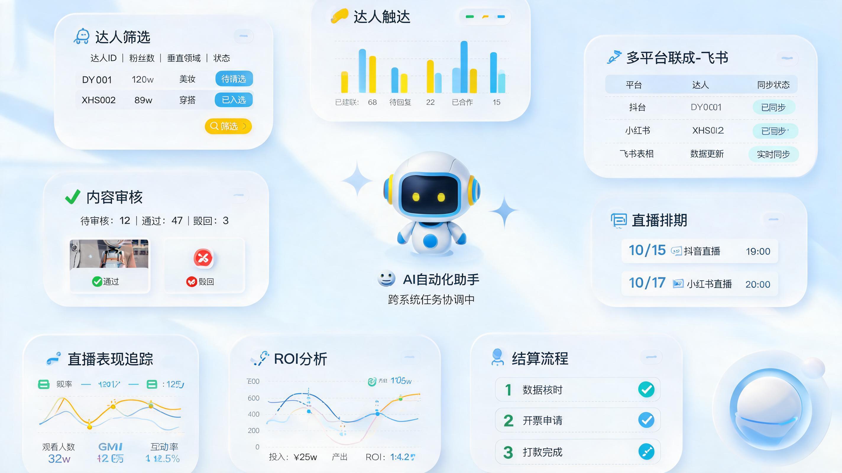 抖音&小红书达人运营全周期自动化管理解决方案｜投放复盘闭环_主图