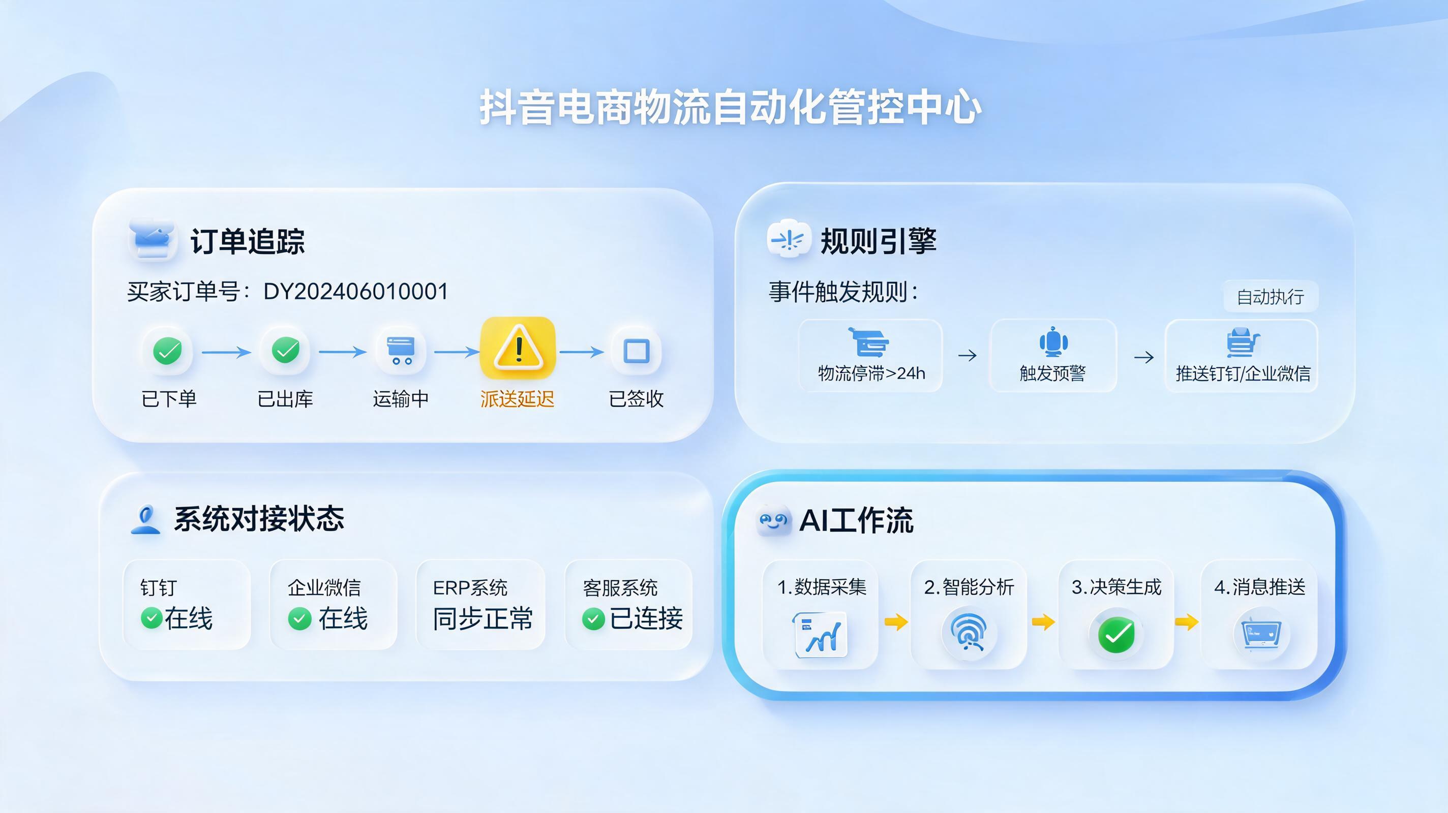 抖音订单发货到货信息可以自动推送吗？关键看闭环设计_主图