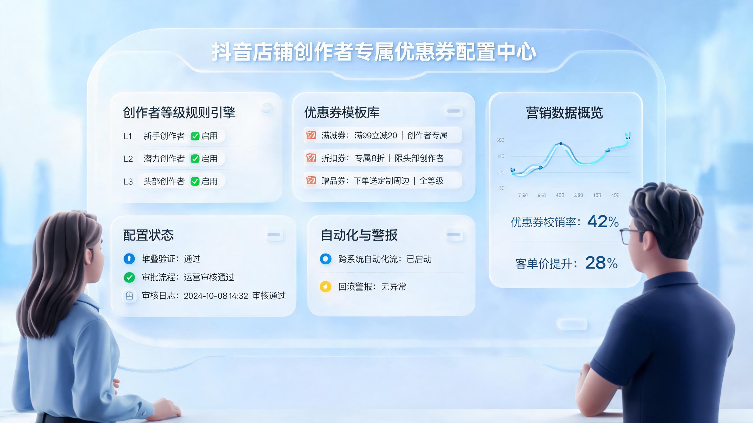 抖店达人专属优惠券可以自动化配置吗？规则与落地路径_主图